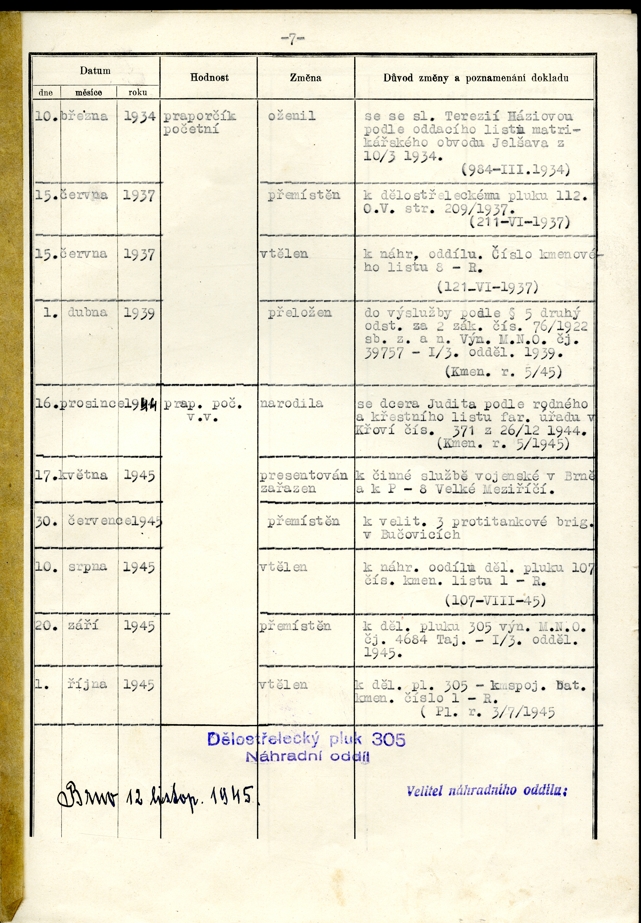 Náhledový obrázek Dokumenty vojáka Josefa Vogta - 19