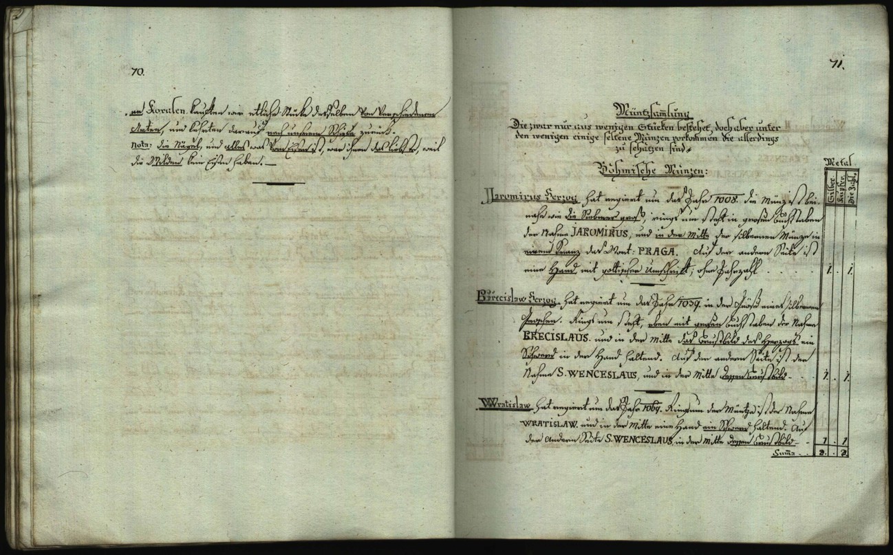 Náhledový obrázek Böhmische Alterthümer und Merckwürdigkeiten - 15