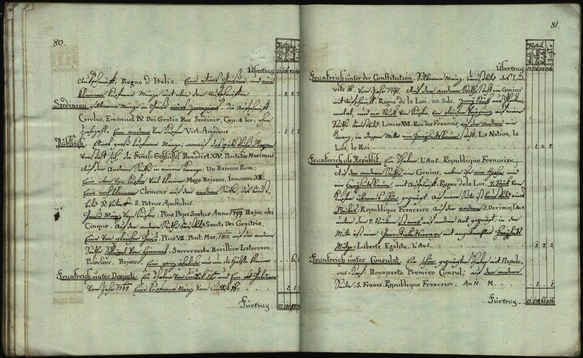 Náhledový obrázek Böhmische Alterthümer und Merckwürdigkeiten - 20