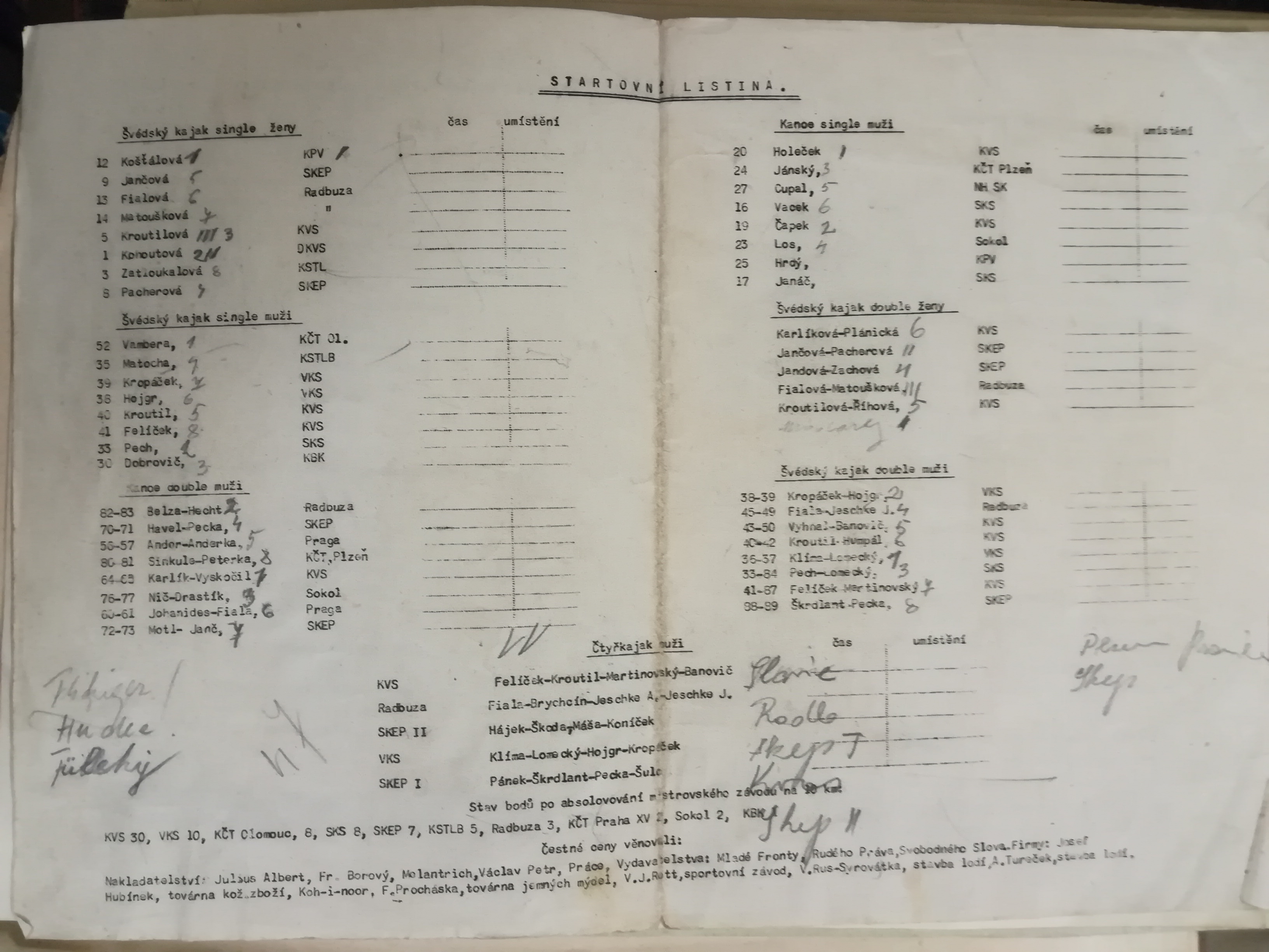 Náhledový obrázek Mistrovství RČS v jízdě na kanoi a kajaku na 1 km. Praha 1947 - 3