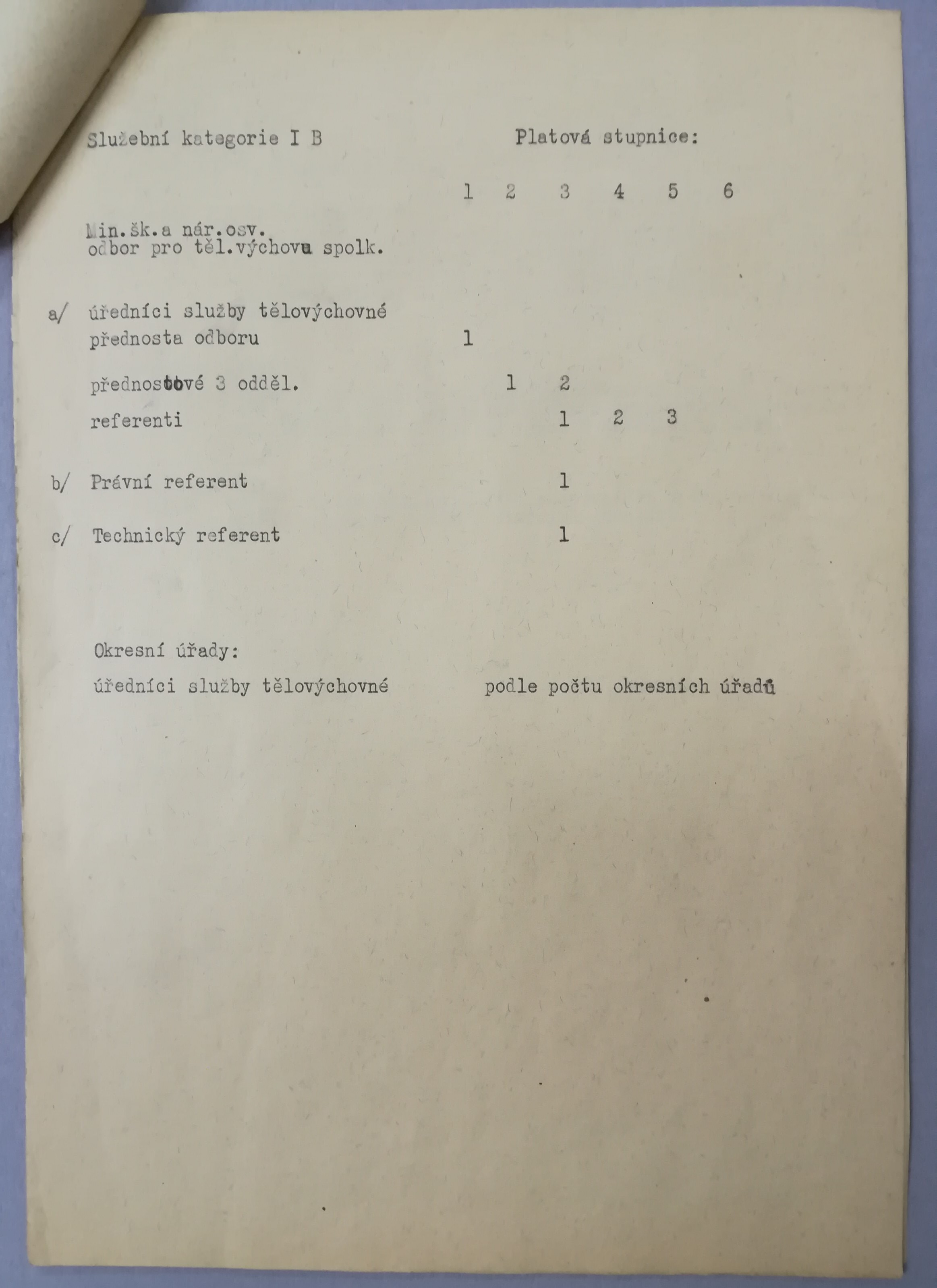 Náhledový obrázek Návrh organisace státní správy čsl. tělesné výchovy spolkové - 3