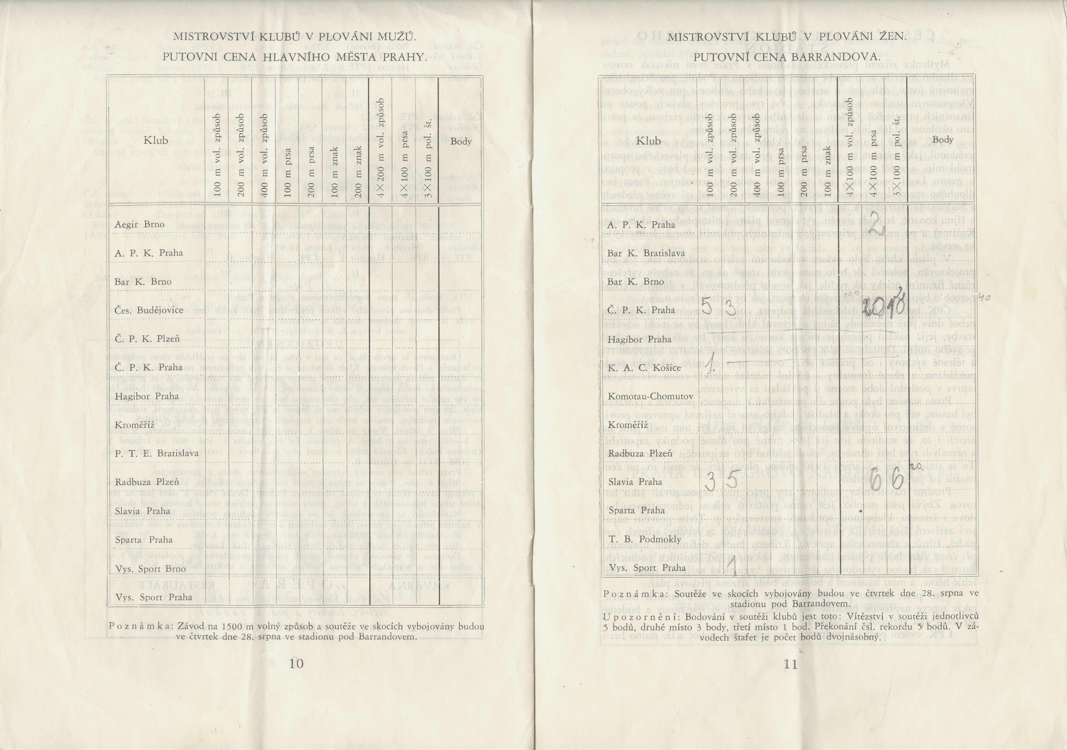 Náhledový obrázek Slavnostní otevření plaveckého stadionu pod Barrandovem a mistrovství Československé republiky v plování pro rok 1930 - 6