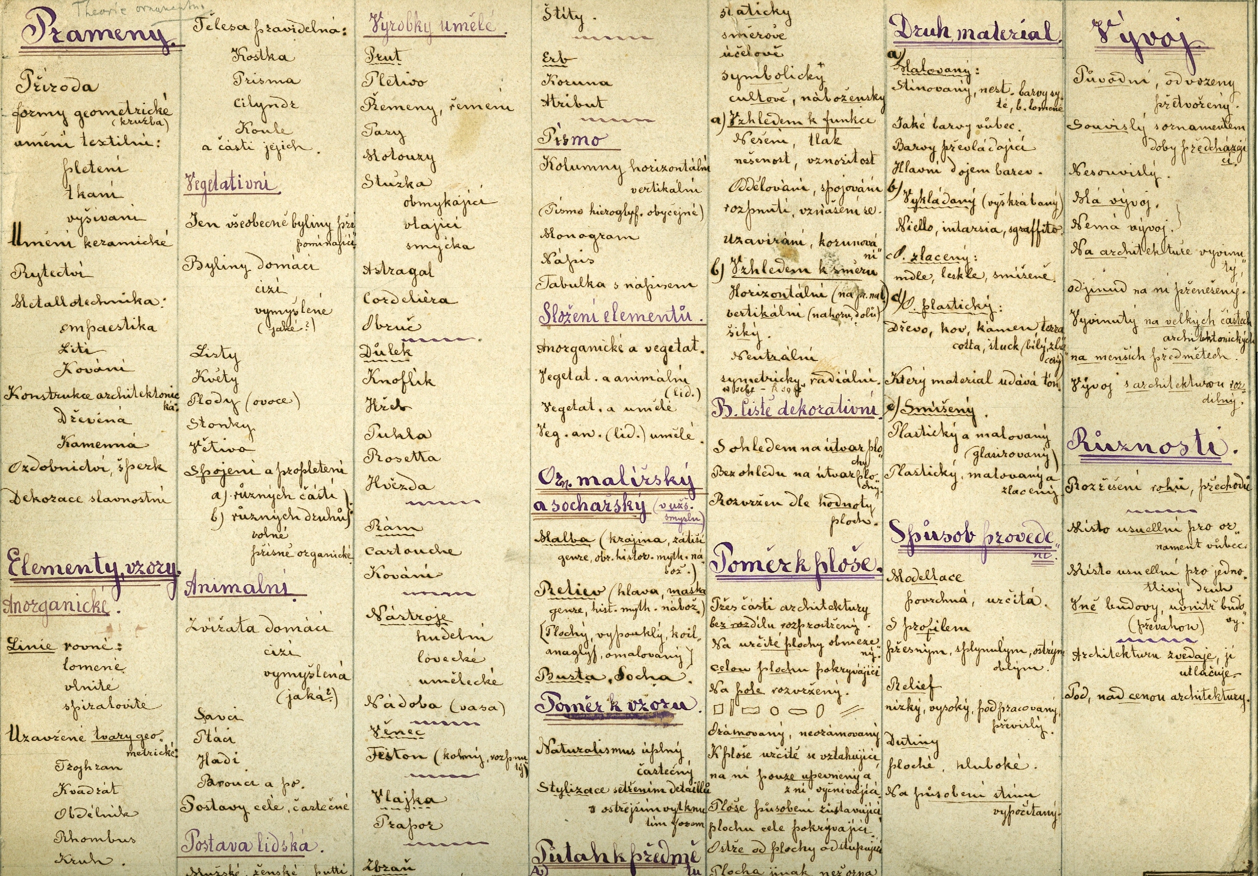 Náhledový obrázek Tabulka k theorii ornamentu - 1