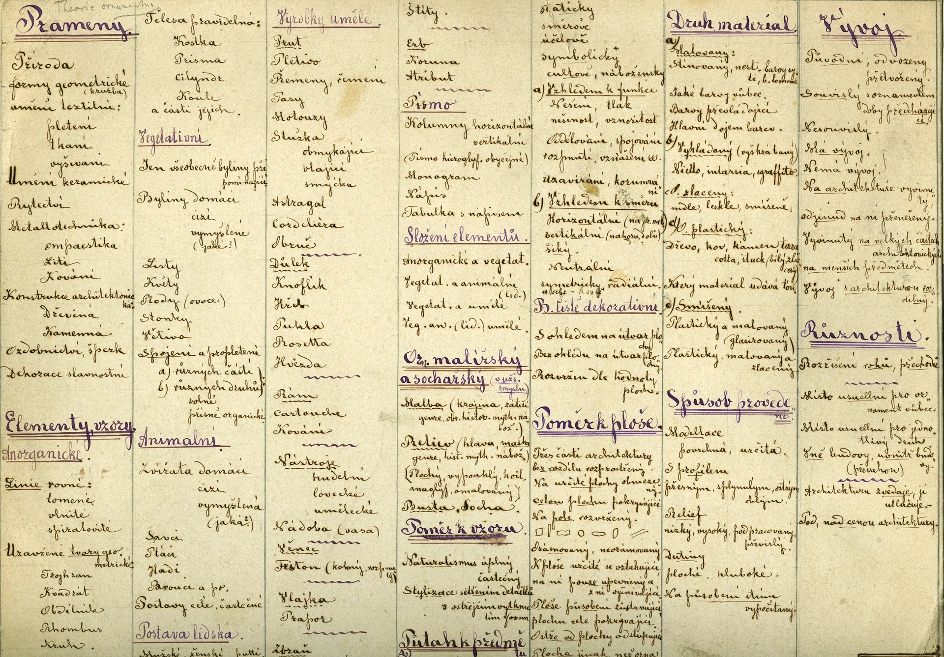 Obrázek Tabulka k theorii ornamentu