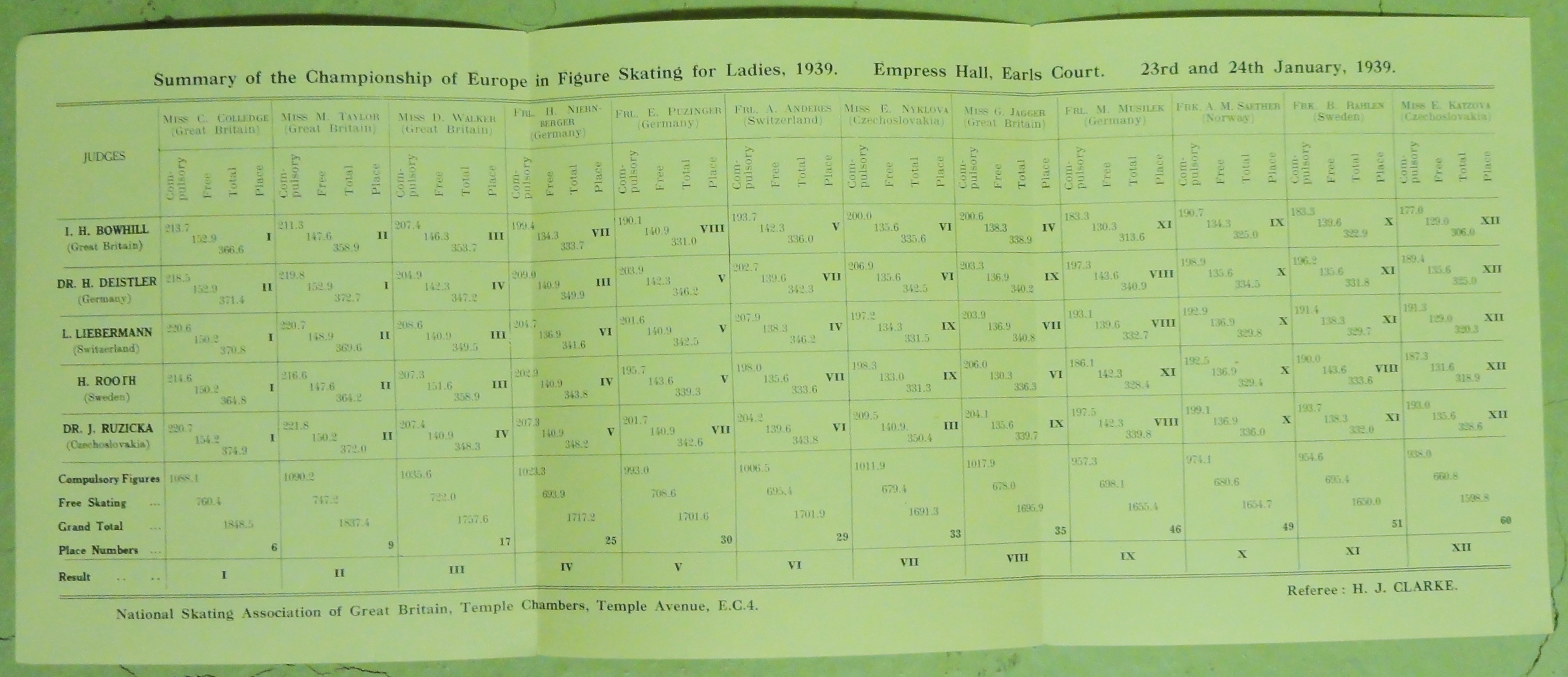 Náhledový obrázek Mistrovství Evropy v krasobruslení žen. Londýn 1939 - 2