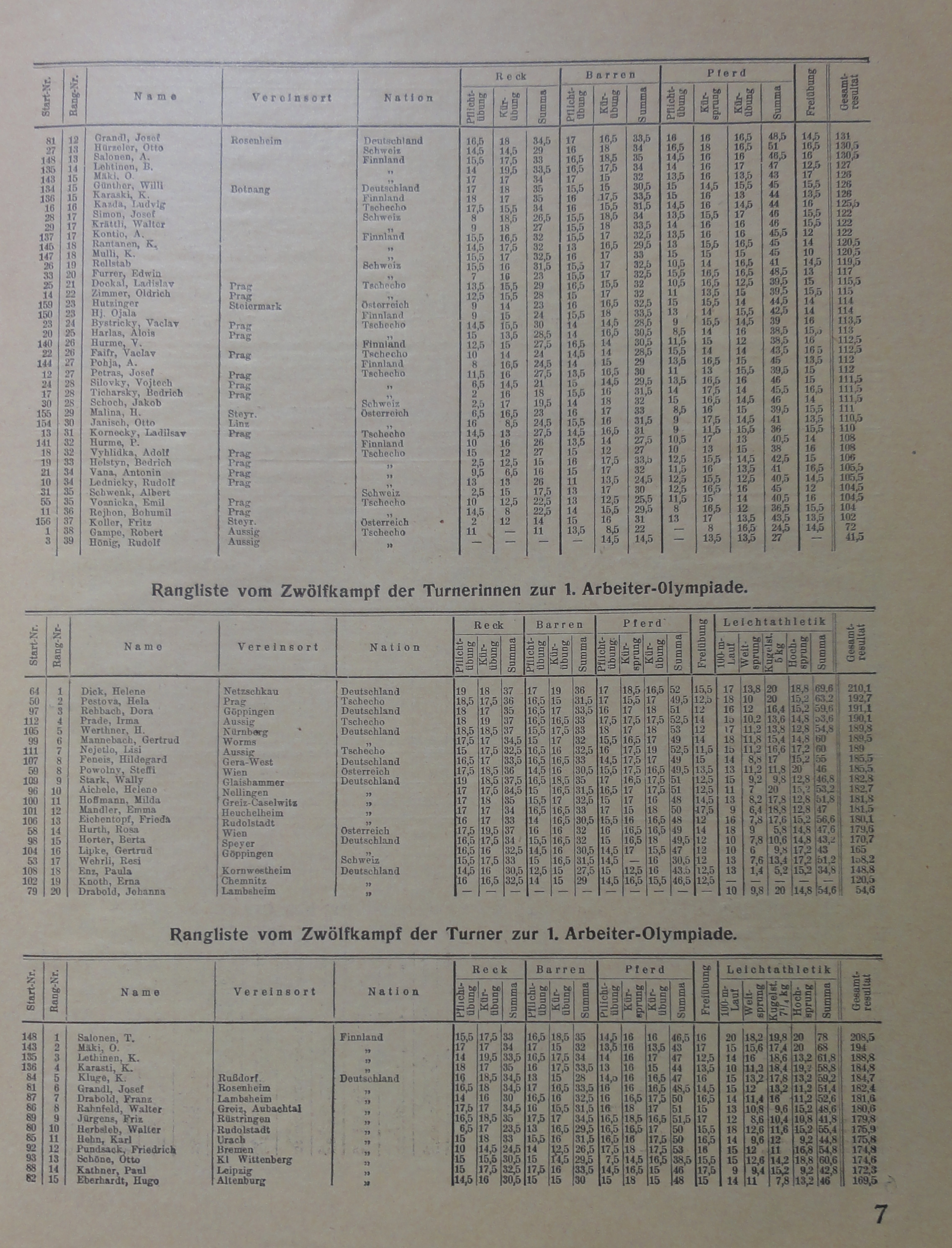 Náhledový obrázek Arbeiter Olympiade. Frankfurt am Main 1925 - 5