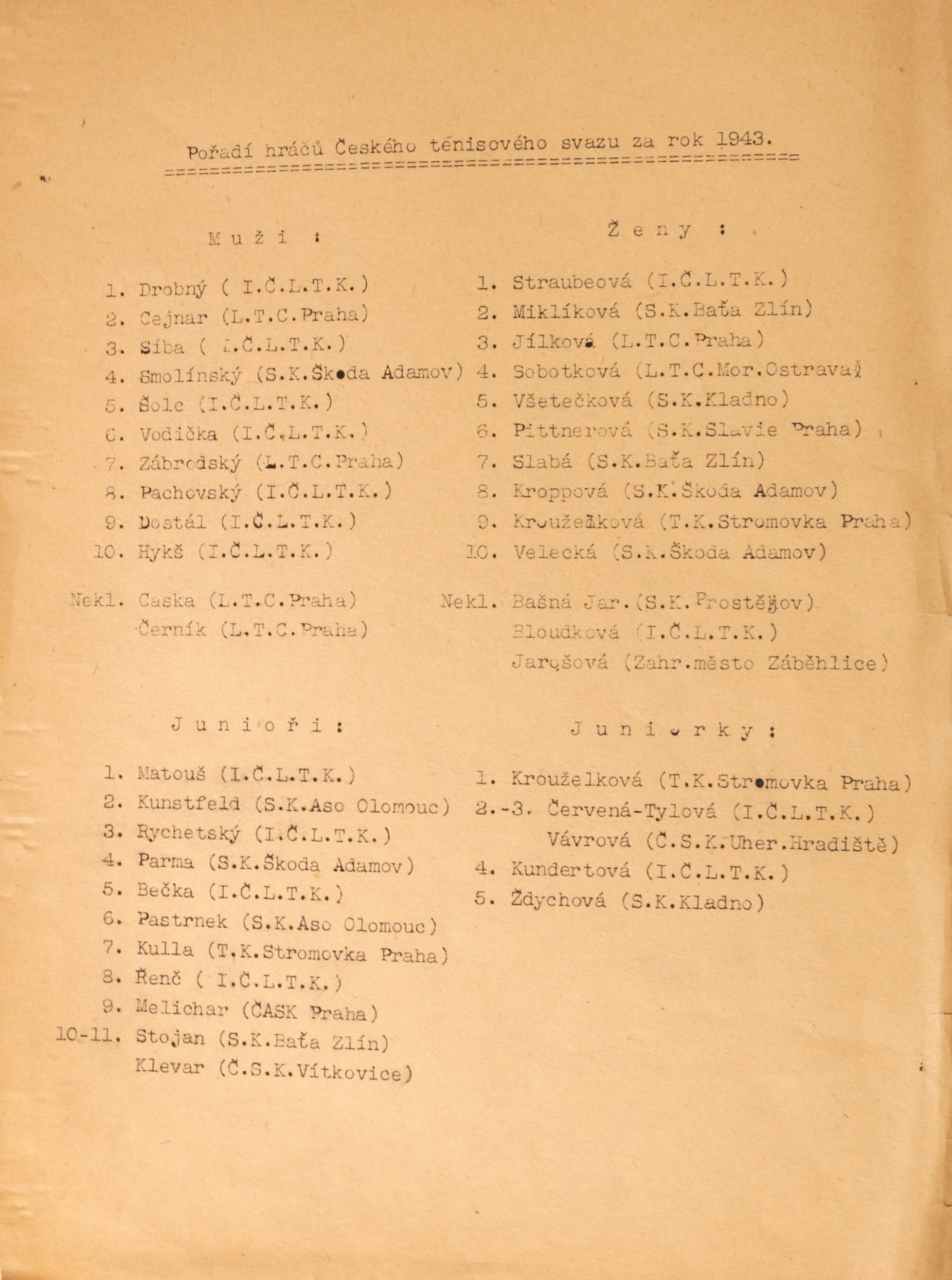 Náhledový obrázek Pořadí hráčů Českého tenisového svazu za rok 1943 - 1
