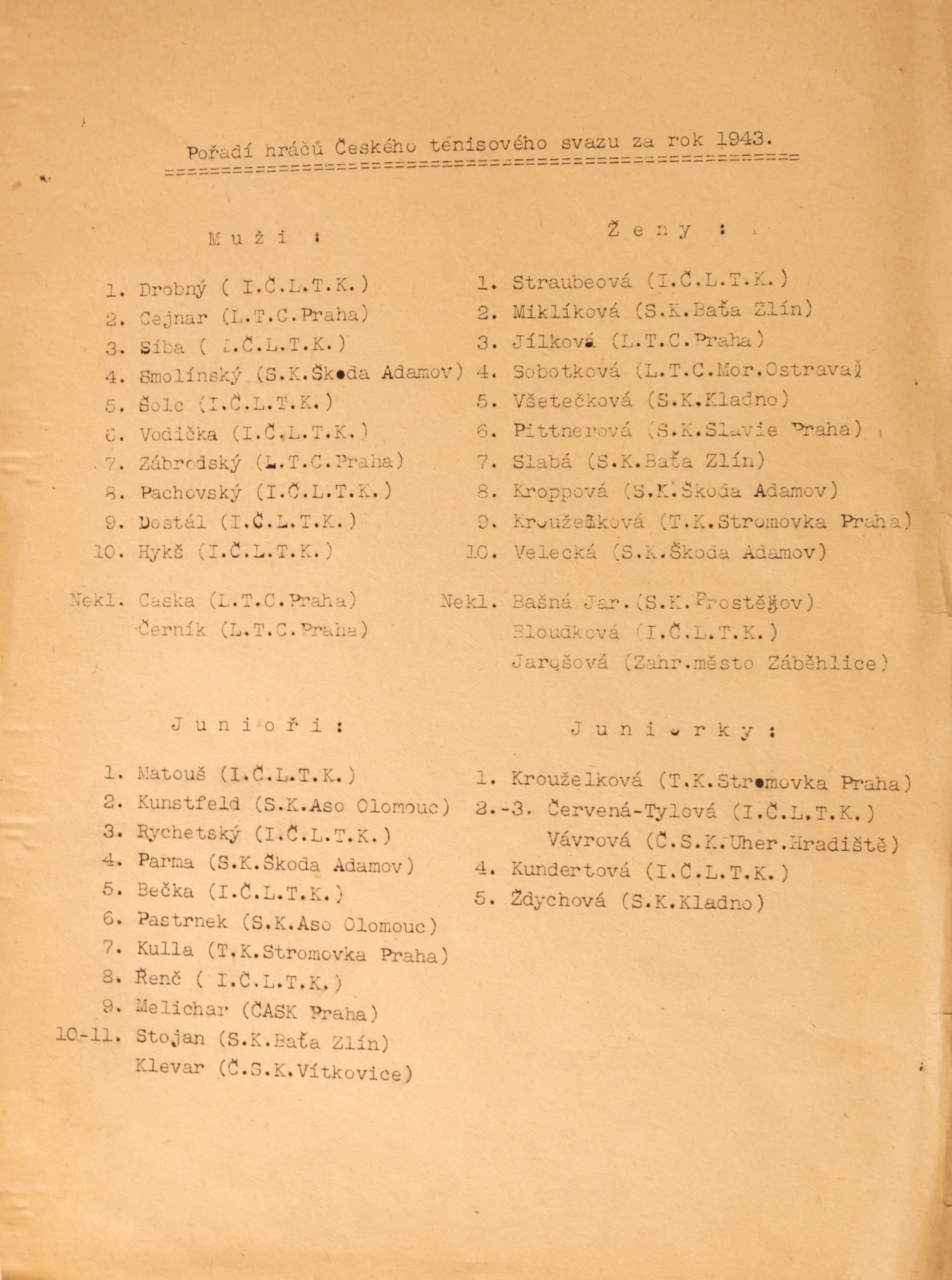 Náhledový obrázek předmětu Pořadí hráčů Českého tenisového svazu za rok 1943