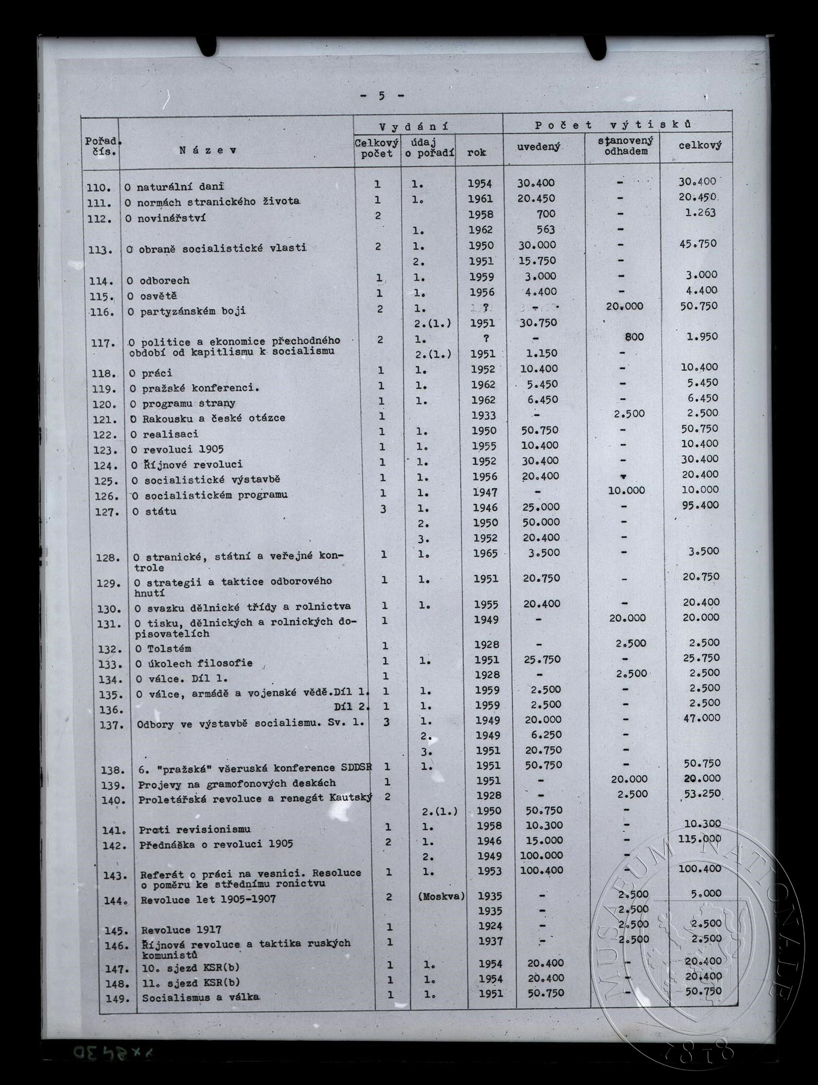 Náhledový obrázek Publikace, přehled o vydávání Leninových děl v češtině, kapitola Dílo Vladimíra Iljiče Lenina v češtině 1918–1969 – rozpis nákladů jednotlivých vydání; tabulka, str. 5. - 1