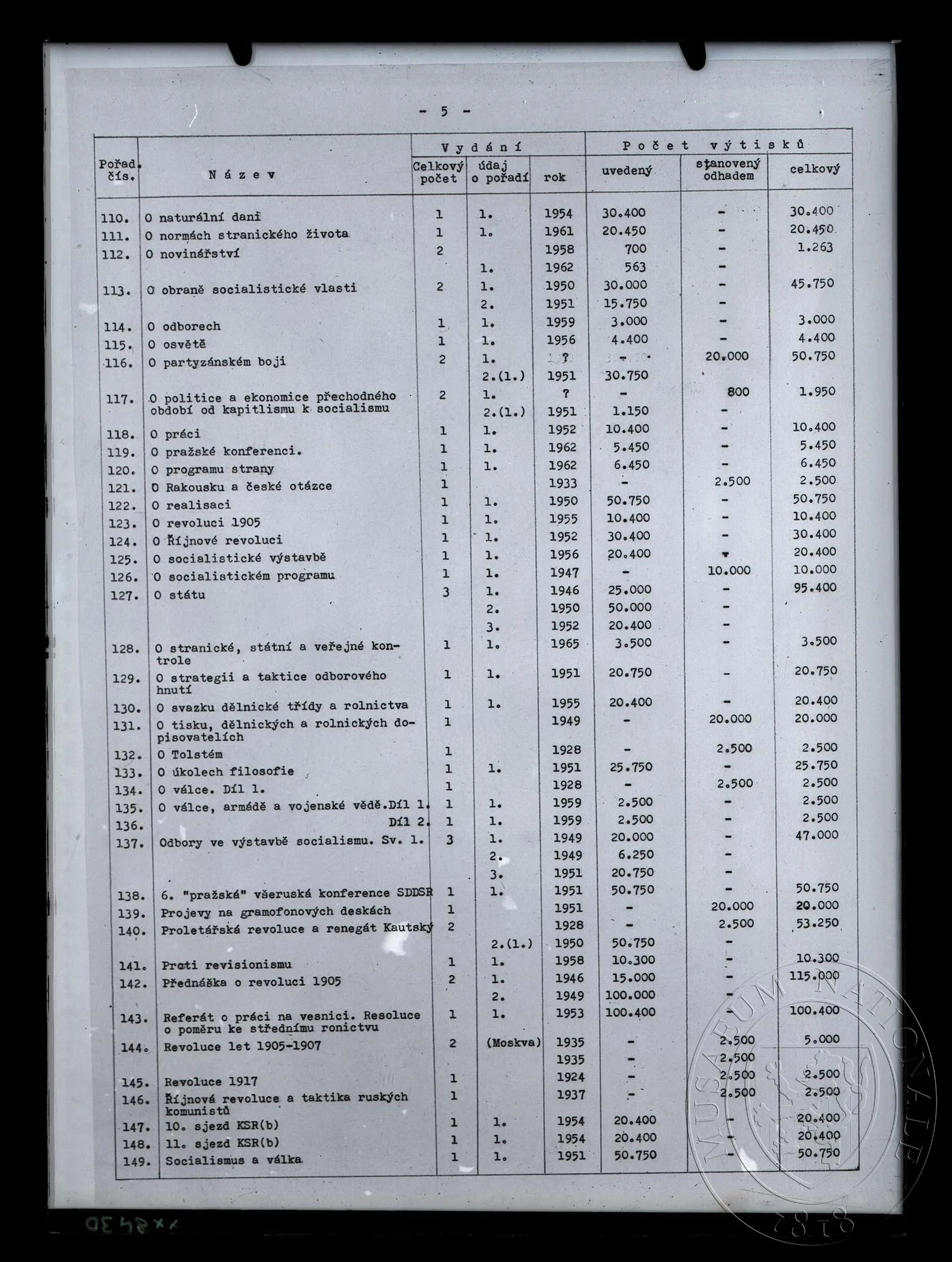 Obrázek Publikace, přehled o vydávání Leninových děl v češtině, kapitola Dílo Vladimíra Iljiče Lenina v češtině 1918–1969 – rozpis nákladů jednotlivých vydání; tabulka, str. 5.