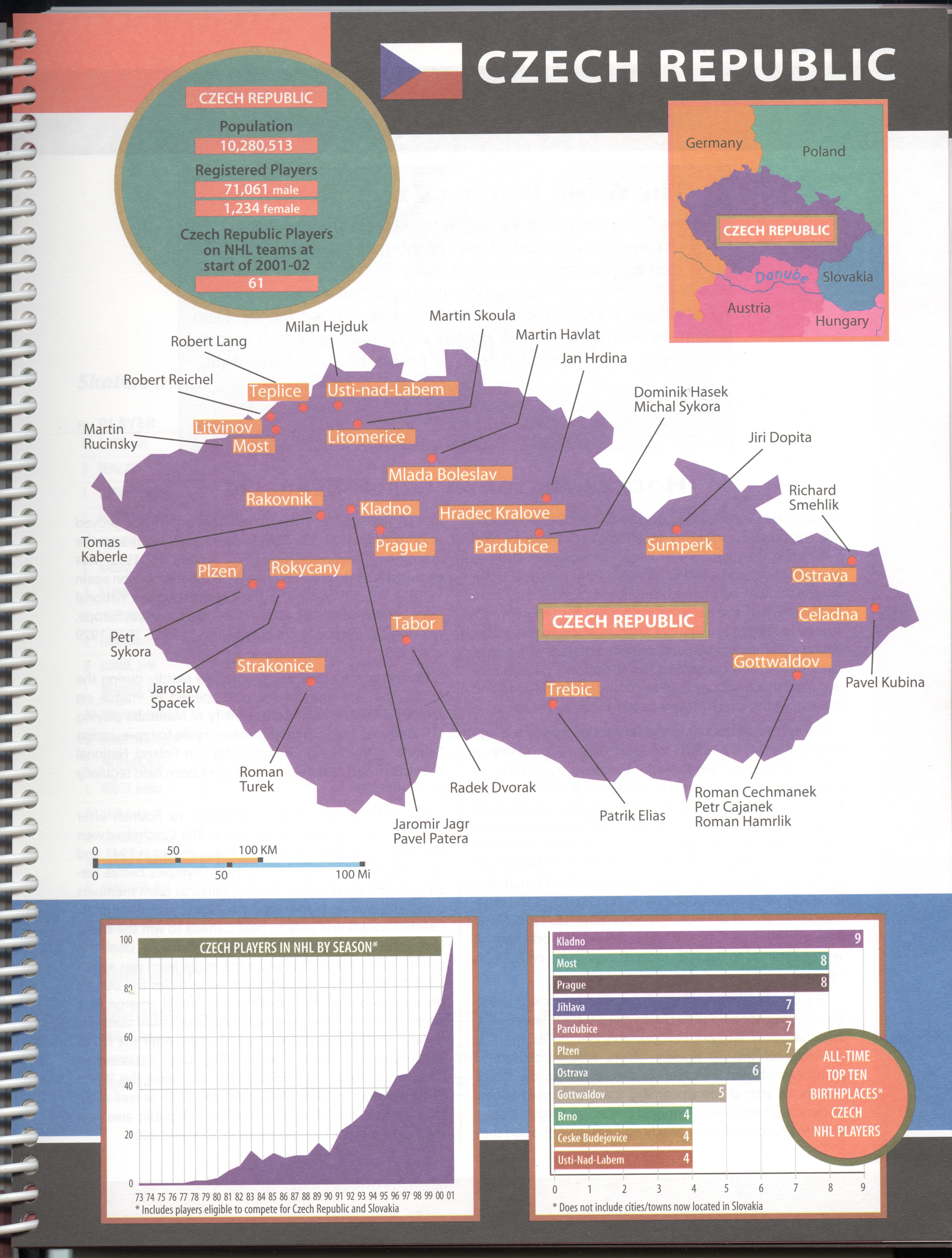 Náhledový obrázek National Hockey League. Olympic Guide 2002 - 2