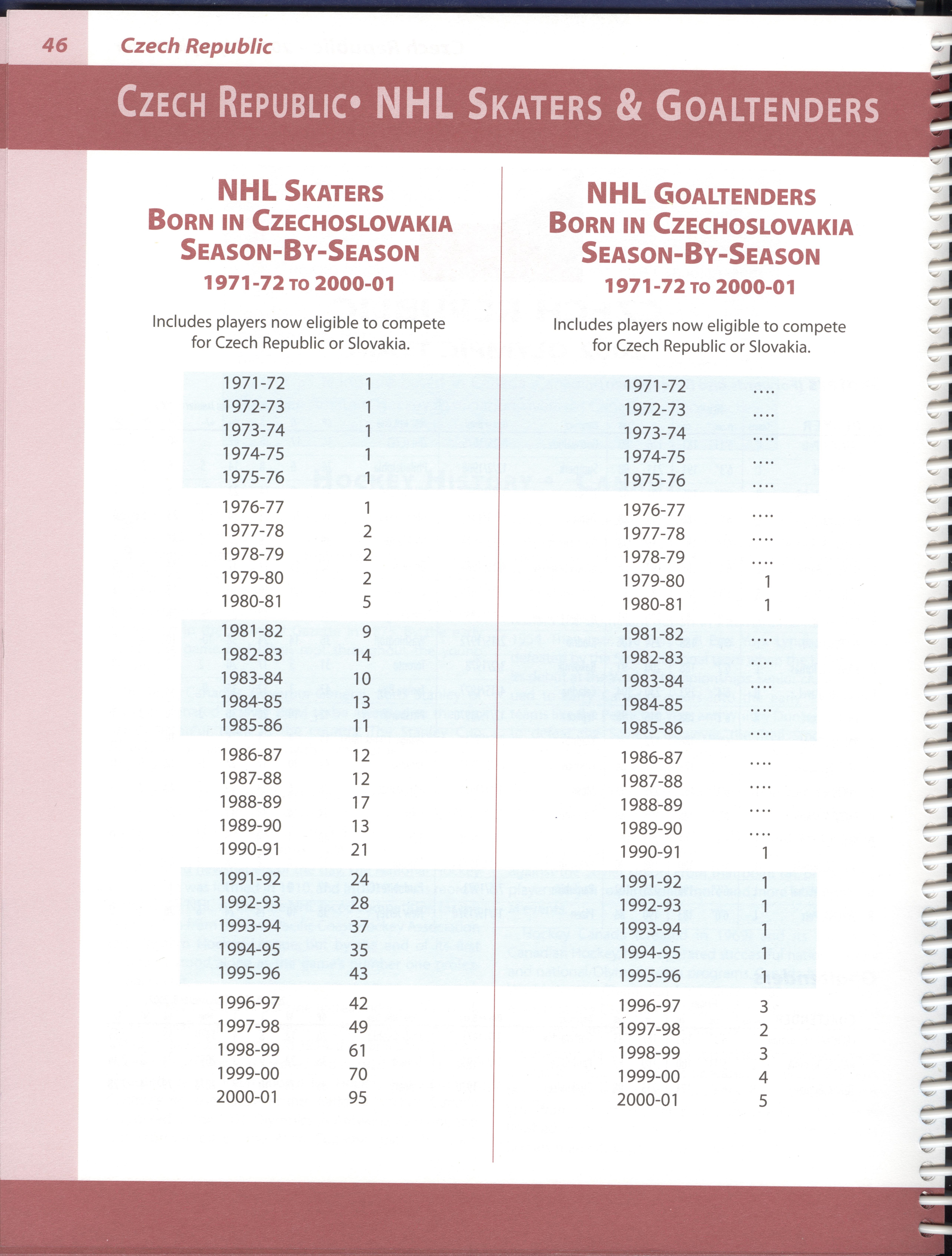 Náhledový obrázek National Hockey League. Olympic Guide 2002 - 3