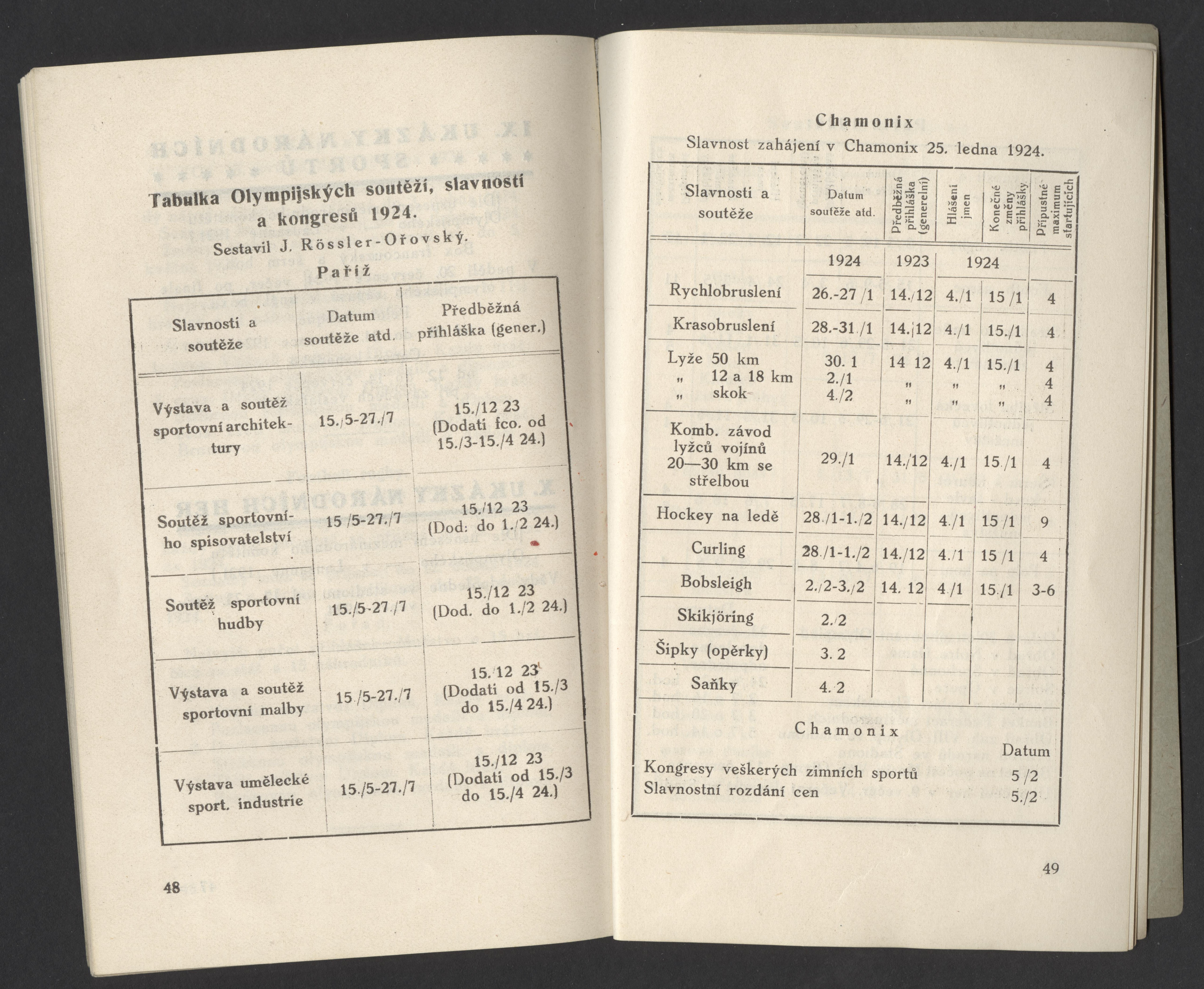 Náhledový obrázek Celkový program olympijských her 1924 - 5