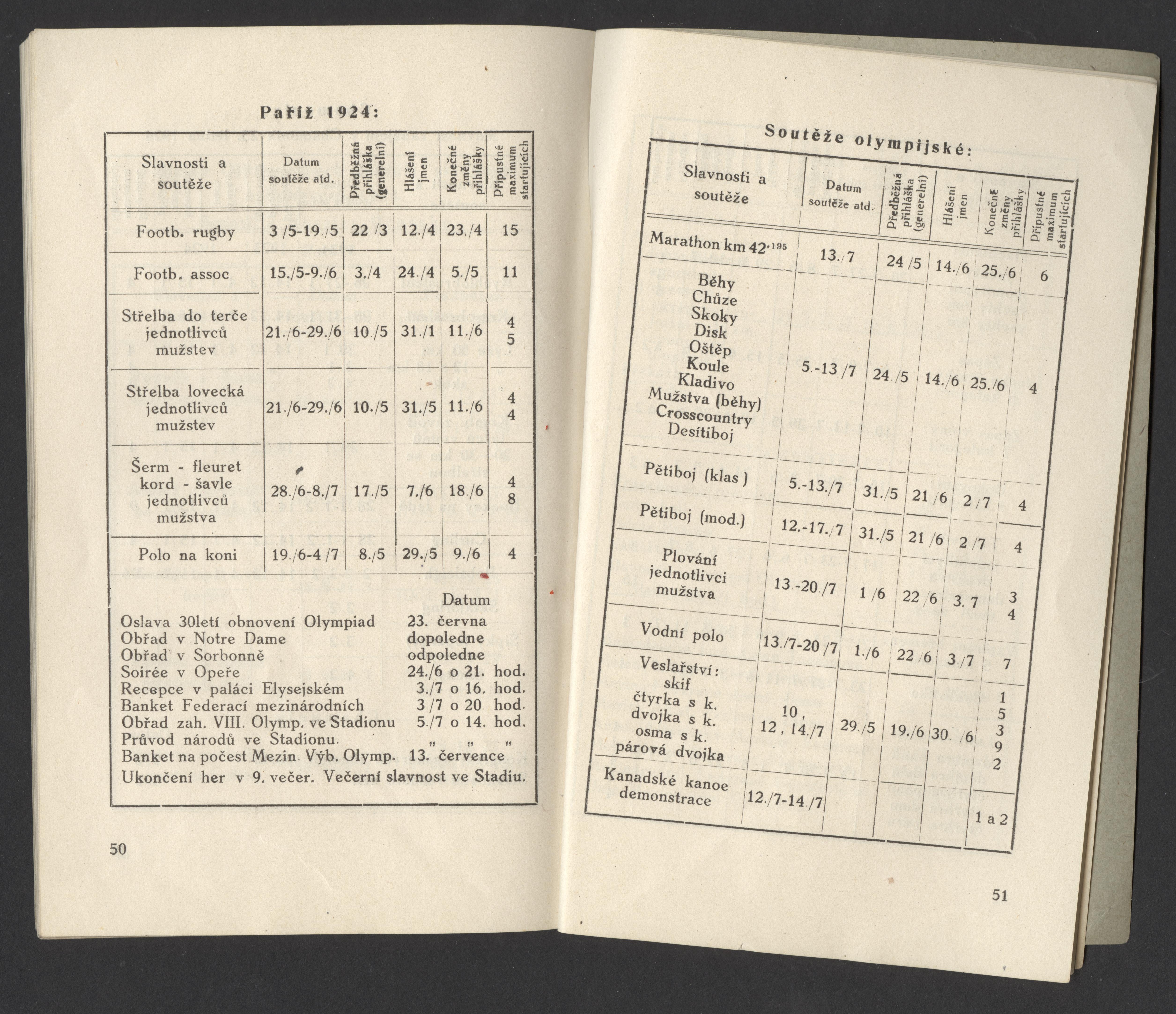 Náhledový obrázek Celkový program olympijských her 1924 - 6