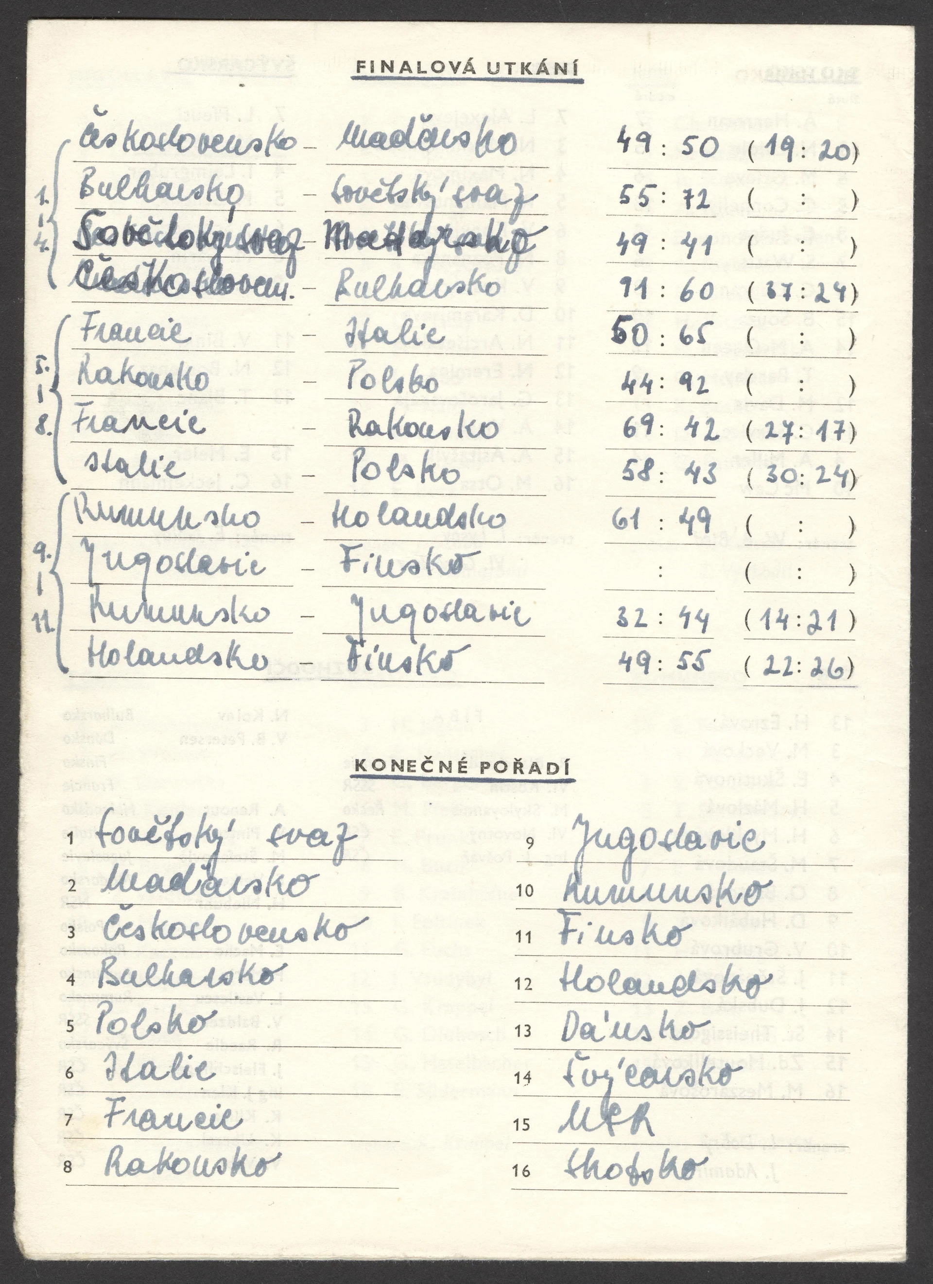 Náhledový obrázek předmětu Mistrovství Evropy v košíkové žen. Praha 1956