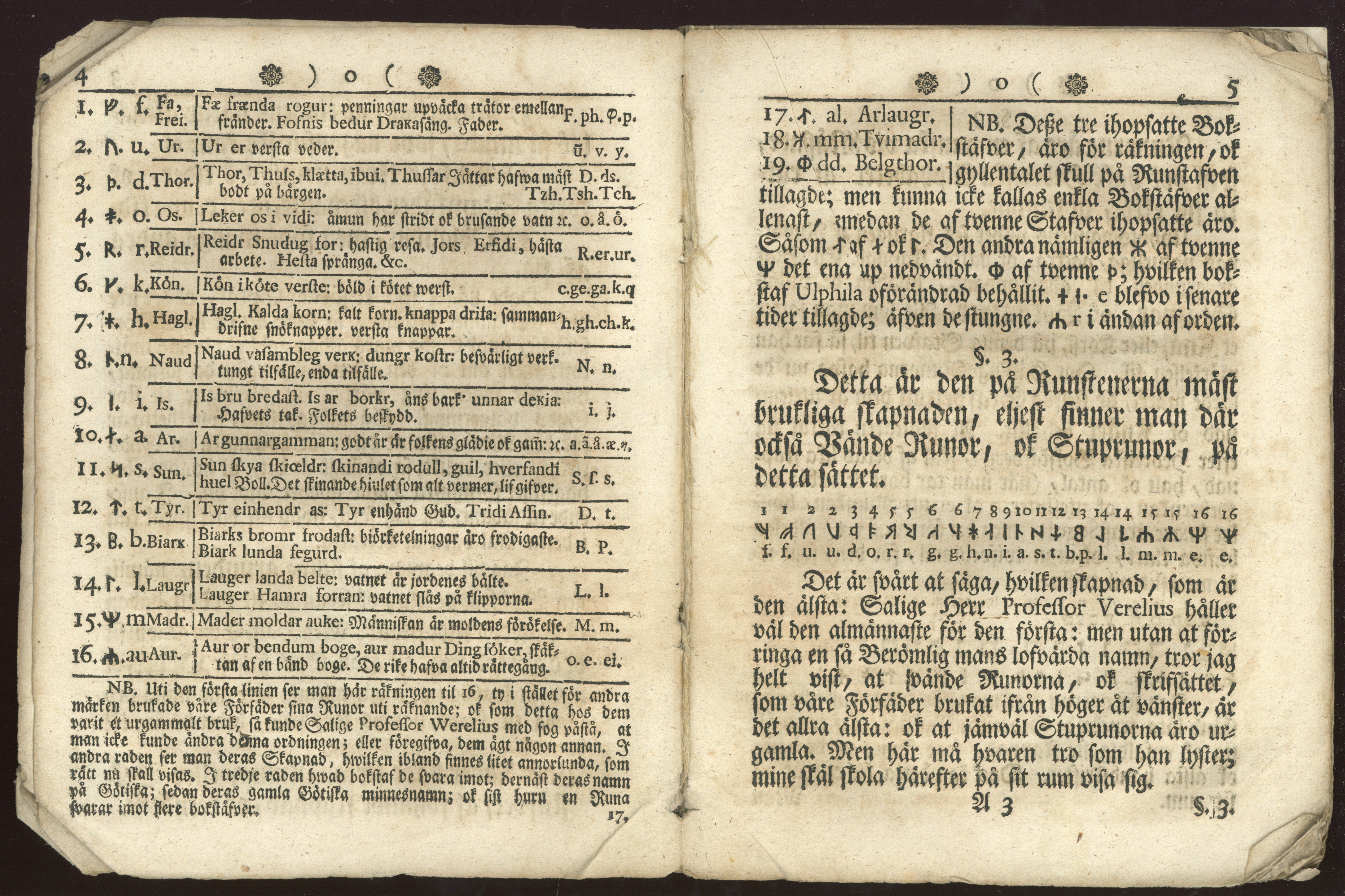 Náhledový obrázek SF 10248 – Is Atlinga, 1747 - 5