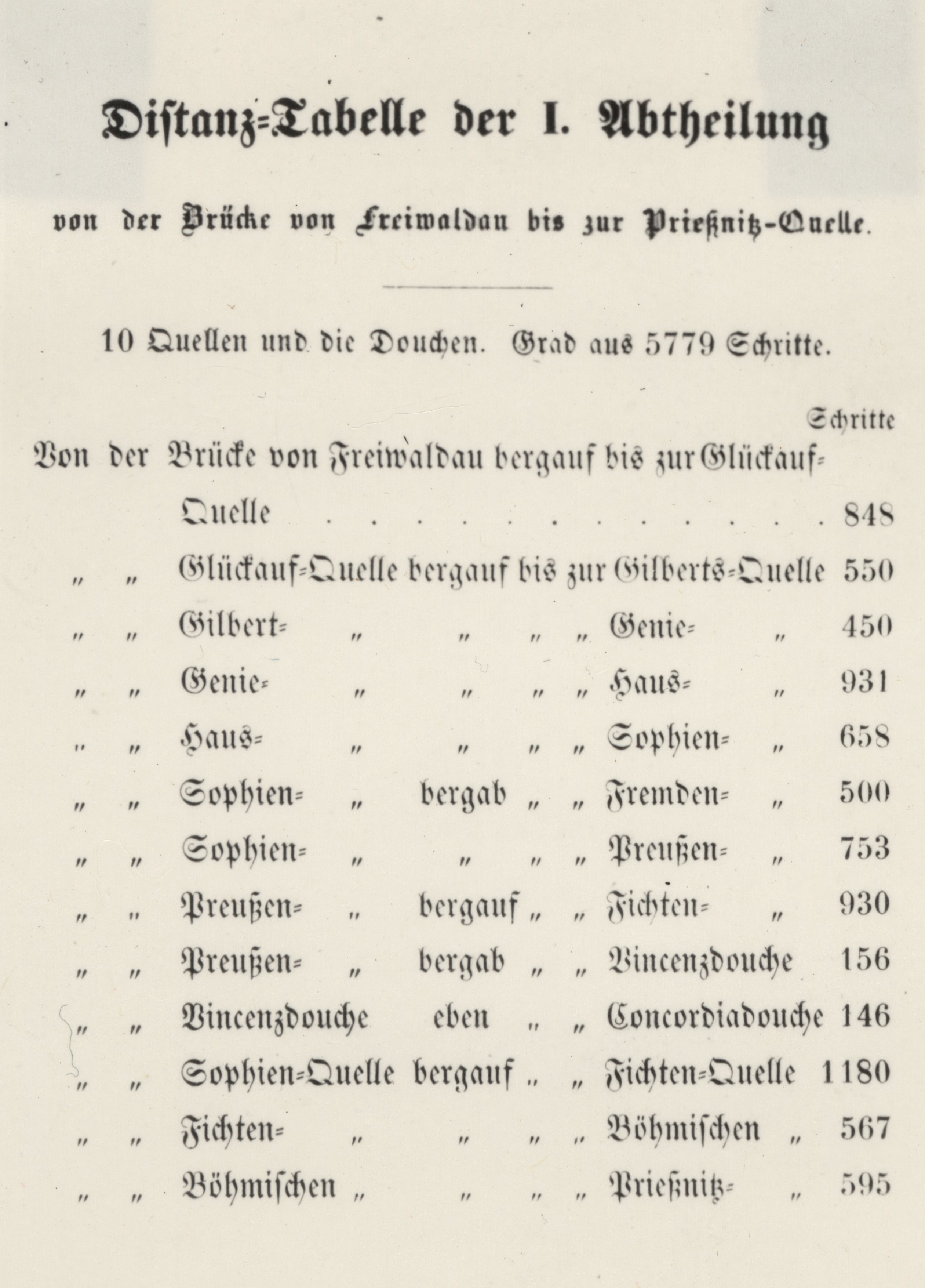 Náhledový obrázek Vzdálenosti mezi jednotlivými jesenickými prameny (reprofoto) - 1