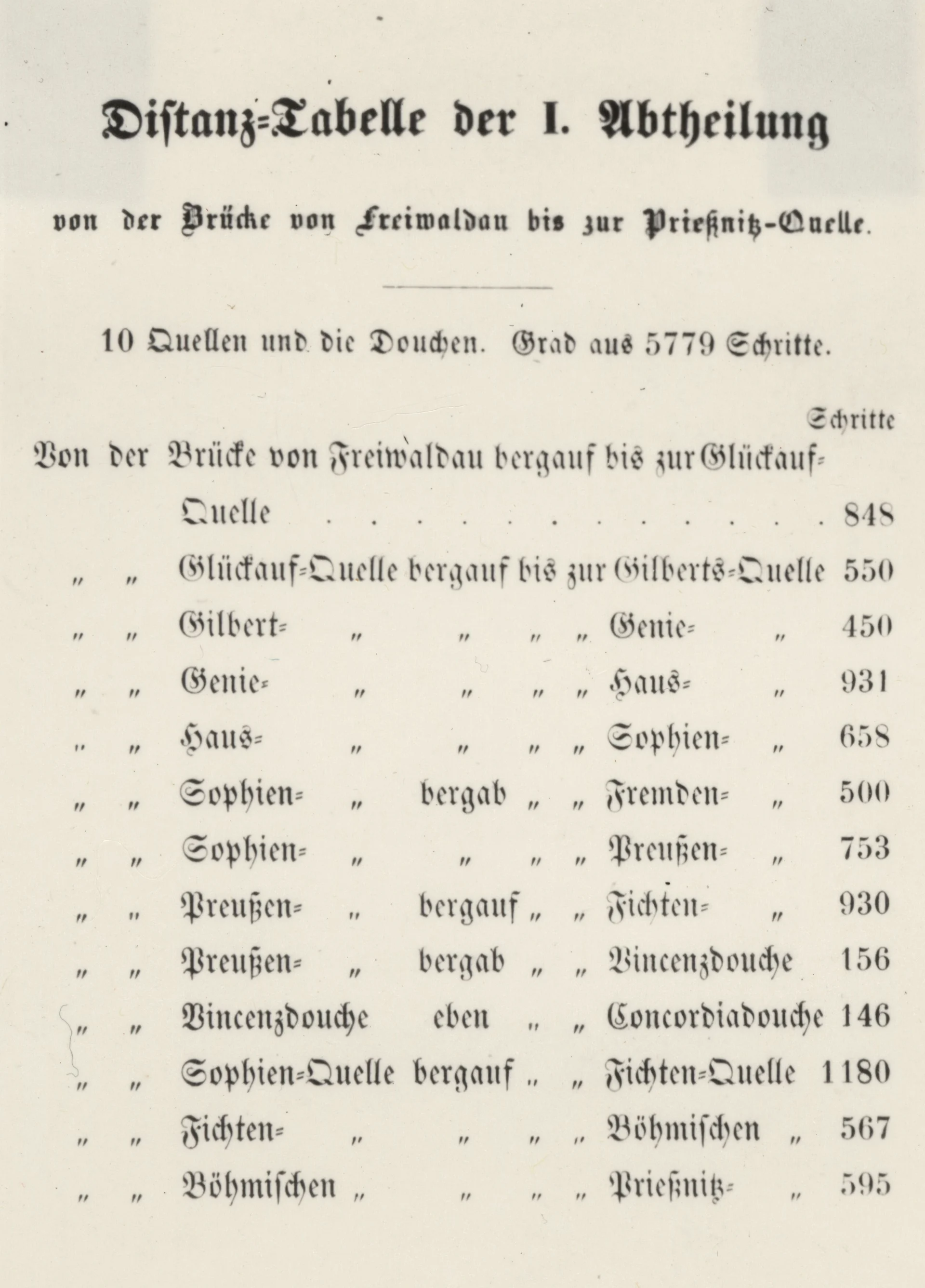 Náhledový obrázek předmětu Vzdálenosti mezi jednotlivými jesenickými prameny (reprofoto)
