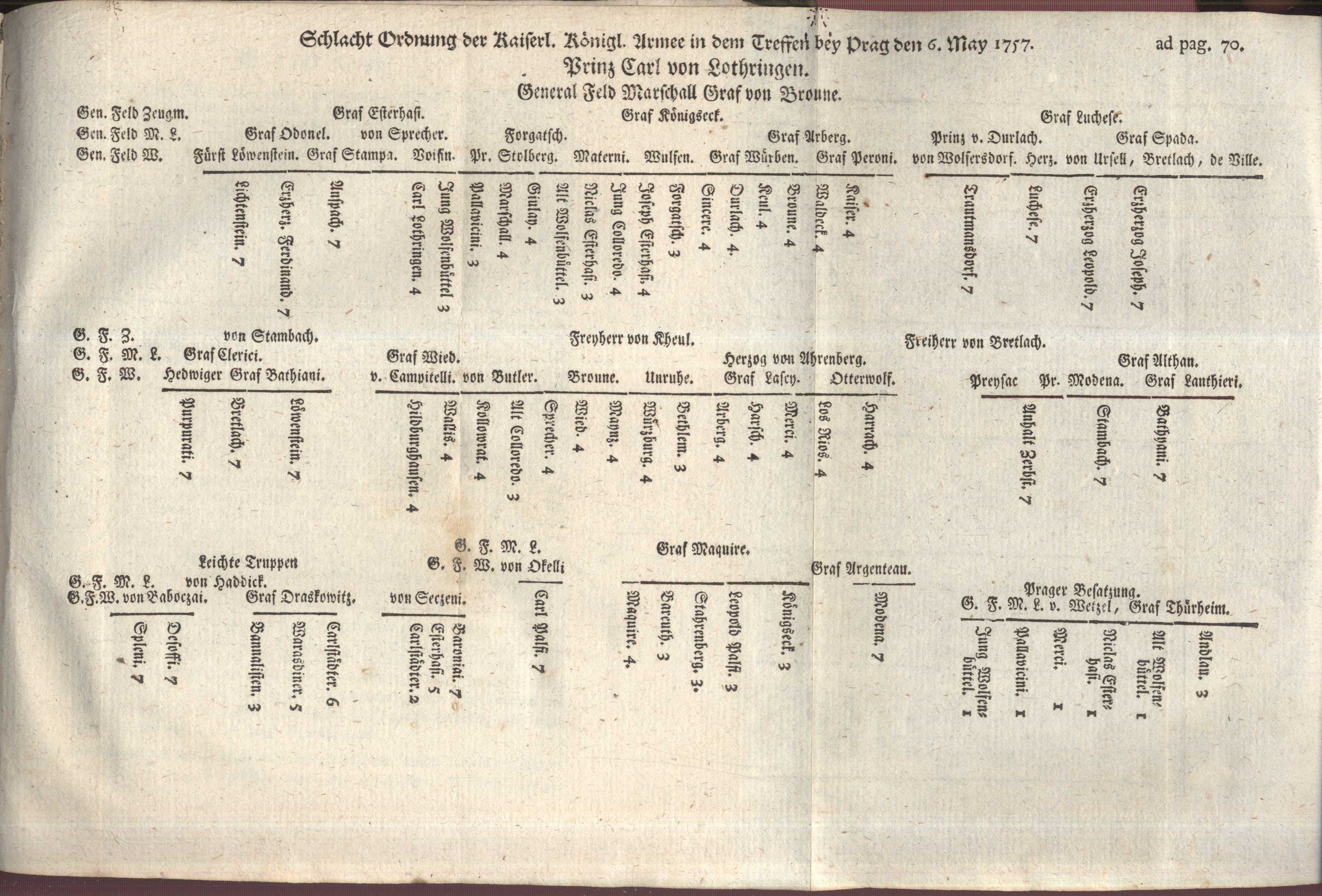 Náhledový obrázek SF 10469 – Geschichte des seit 1756 Jahre in Deutschland … geführten Krieges, 1., 1759 - 7