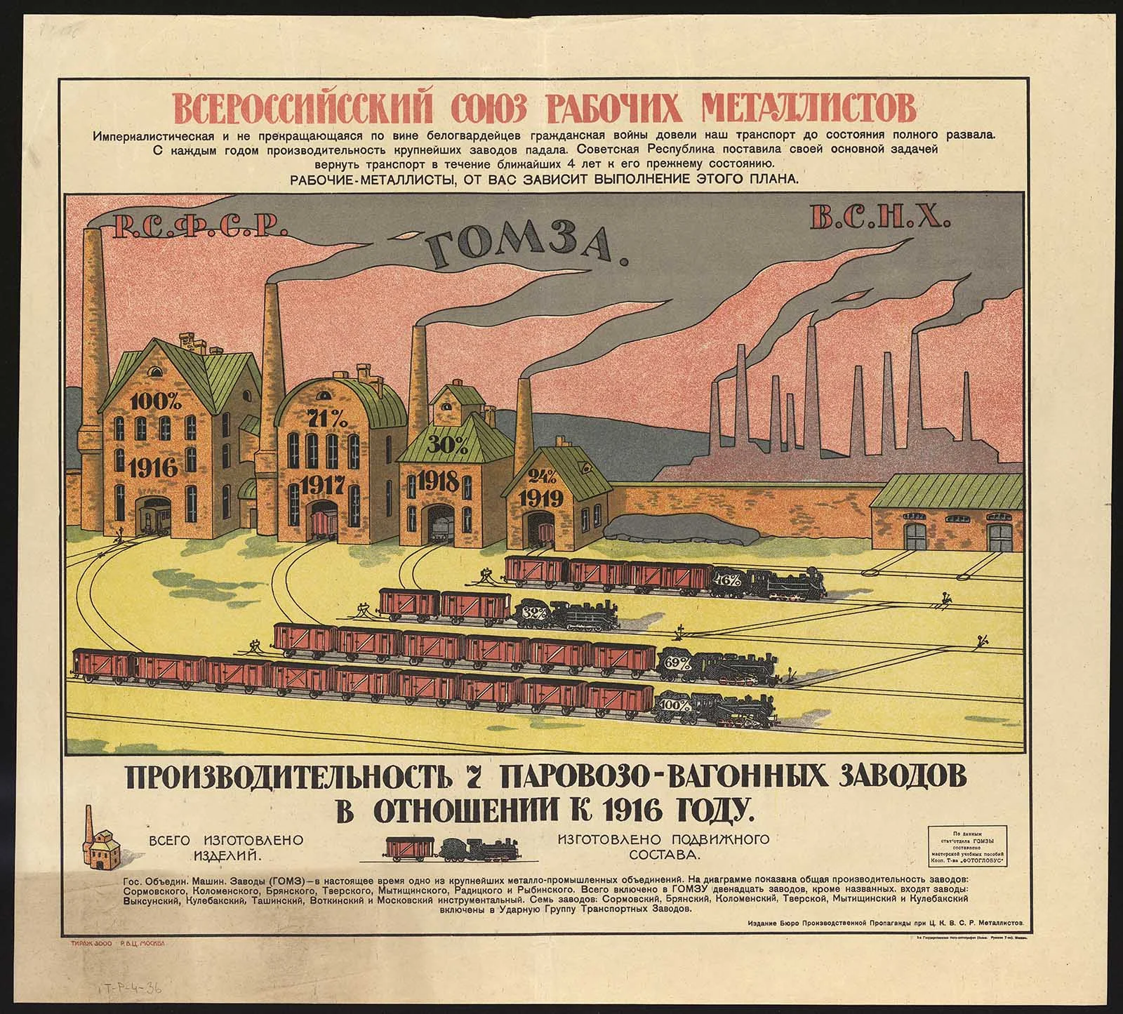 Náhledový obrázek předmětu Produktivita 7 továren na lokomotivy a vagóny v porovnání s rokem 1916