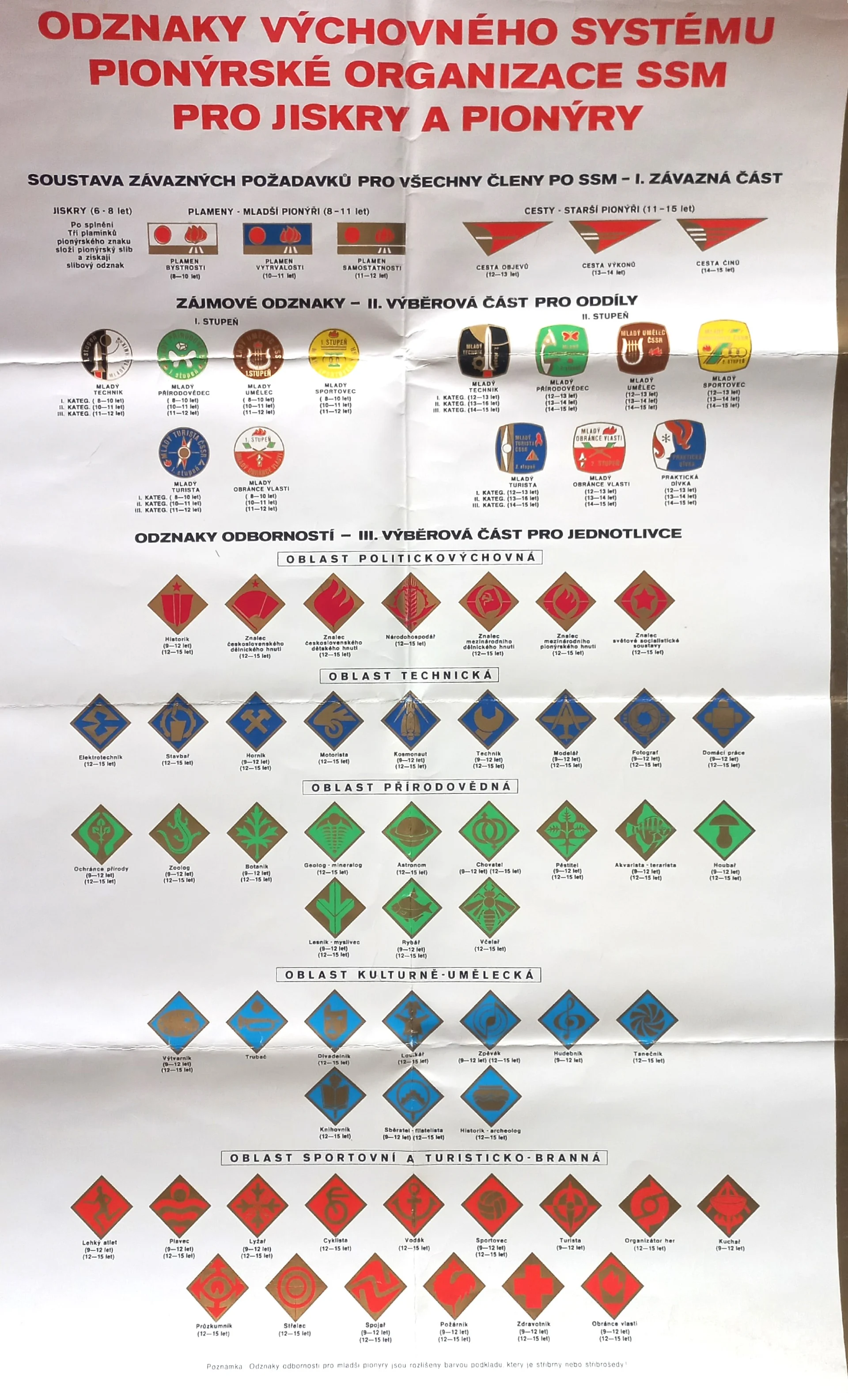 Náhledový obrázek předmětu Odznaky výchovného systému pionýrské organizace SSM pro jiskry a pionýry