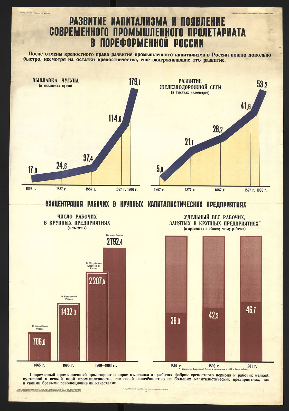 Náhledový obrázek Rozvoj kapitalismu a vznik moderního průmyslového proletariátu v poreformním Rusku - 1
