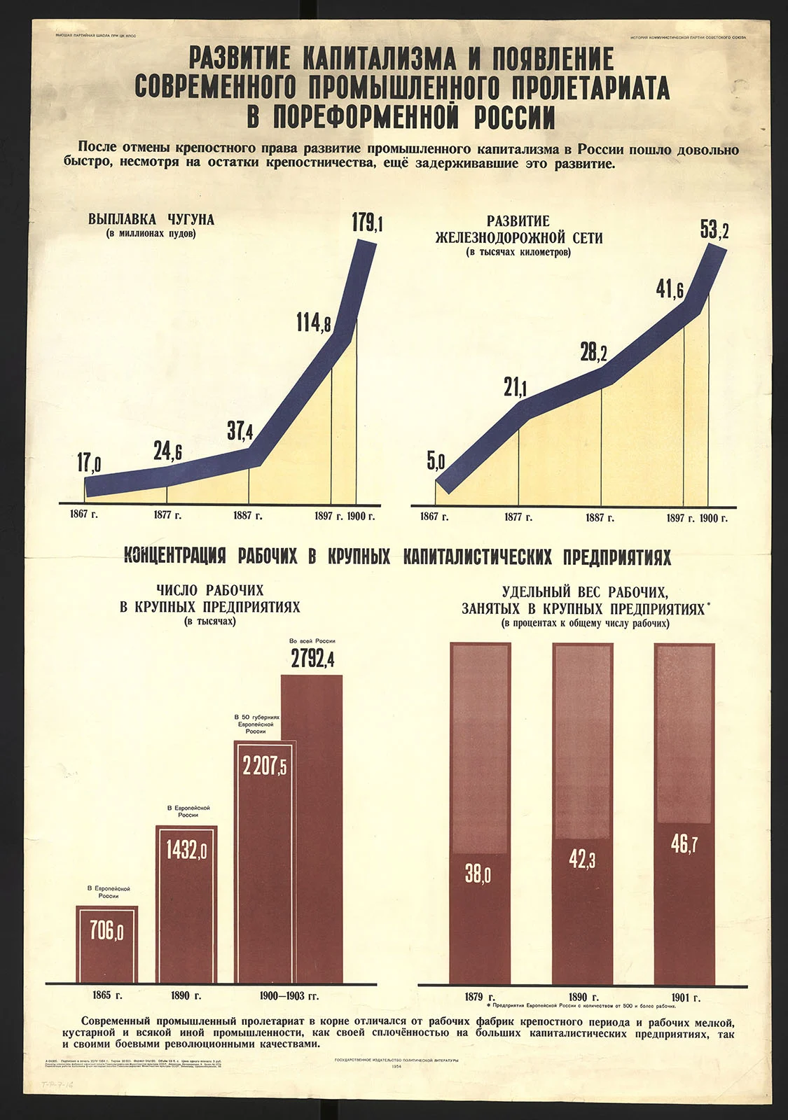 Náhledový obrázek předmětu Rozvoj kapitalismu a vznik moderního průmyslového proletariátu v poreformním Rusku