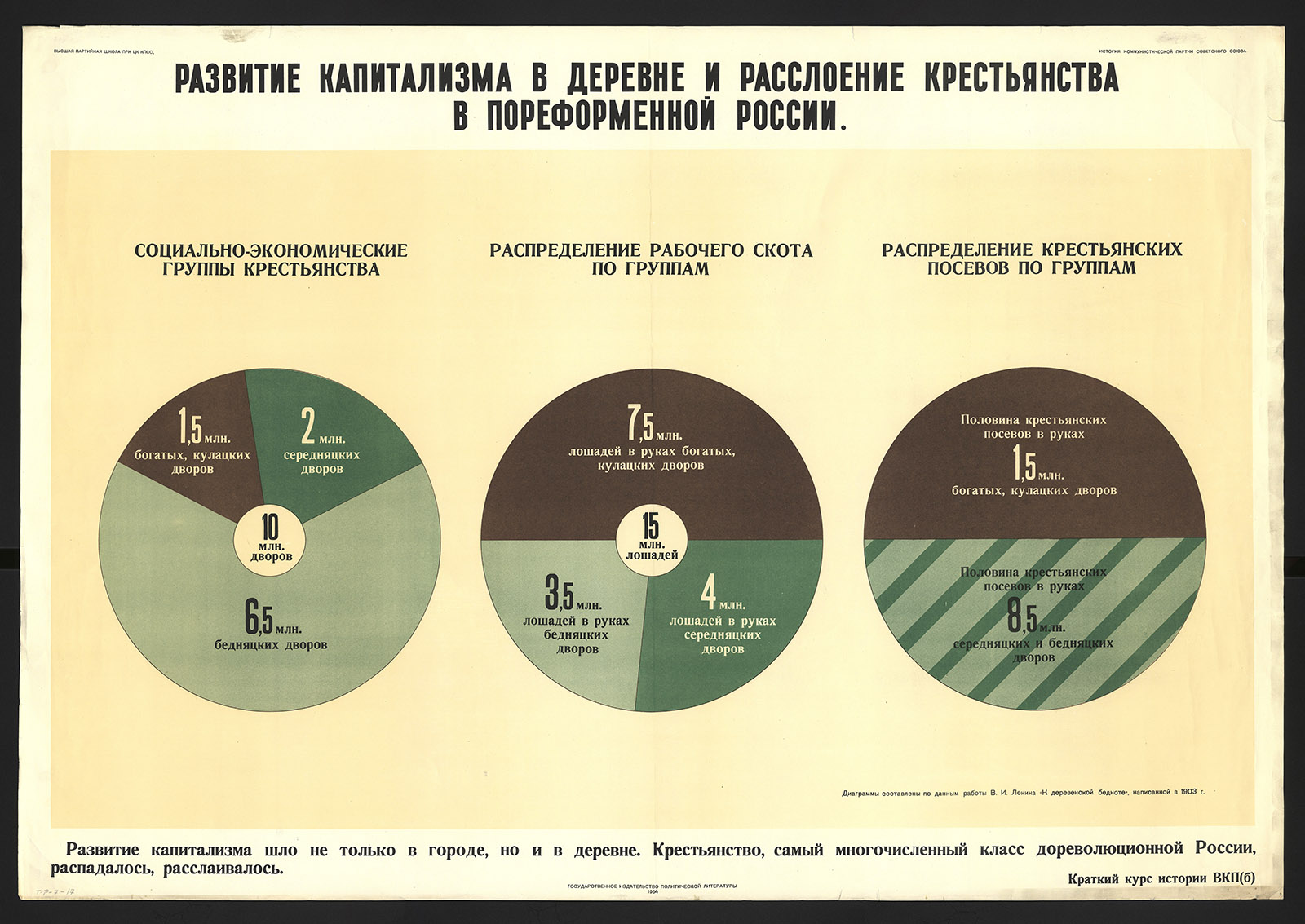 Náhledový obrázek Rozvoj kapitalismu na venkově a rozvrstvení rolnictva v poreformním Rusku - 1