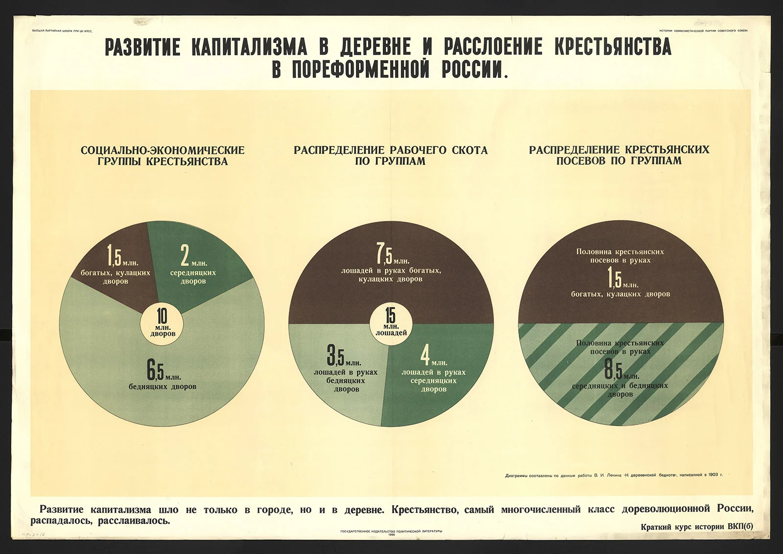 Náhledový obrázek předmětu Rozvoj kapitalismu na venkově a rozvrstvení rolnictva v poreformním Rusku