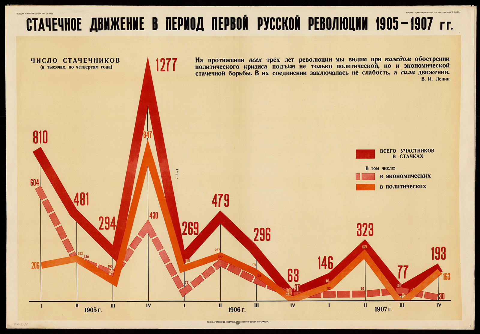 Náhledový obrázek Stávkové hnutí v době první ruské revoluce 1905–1907 - 1