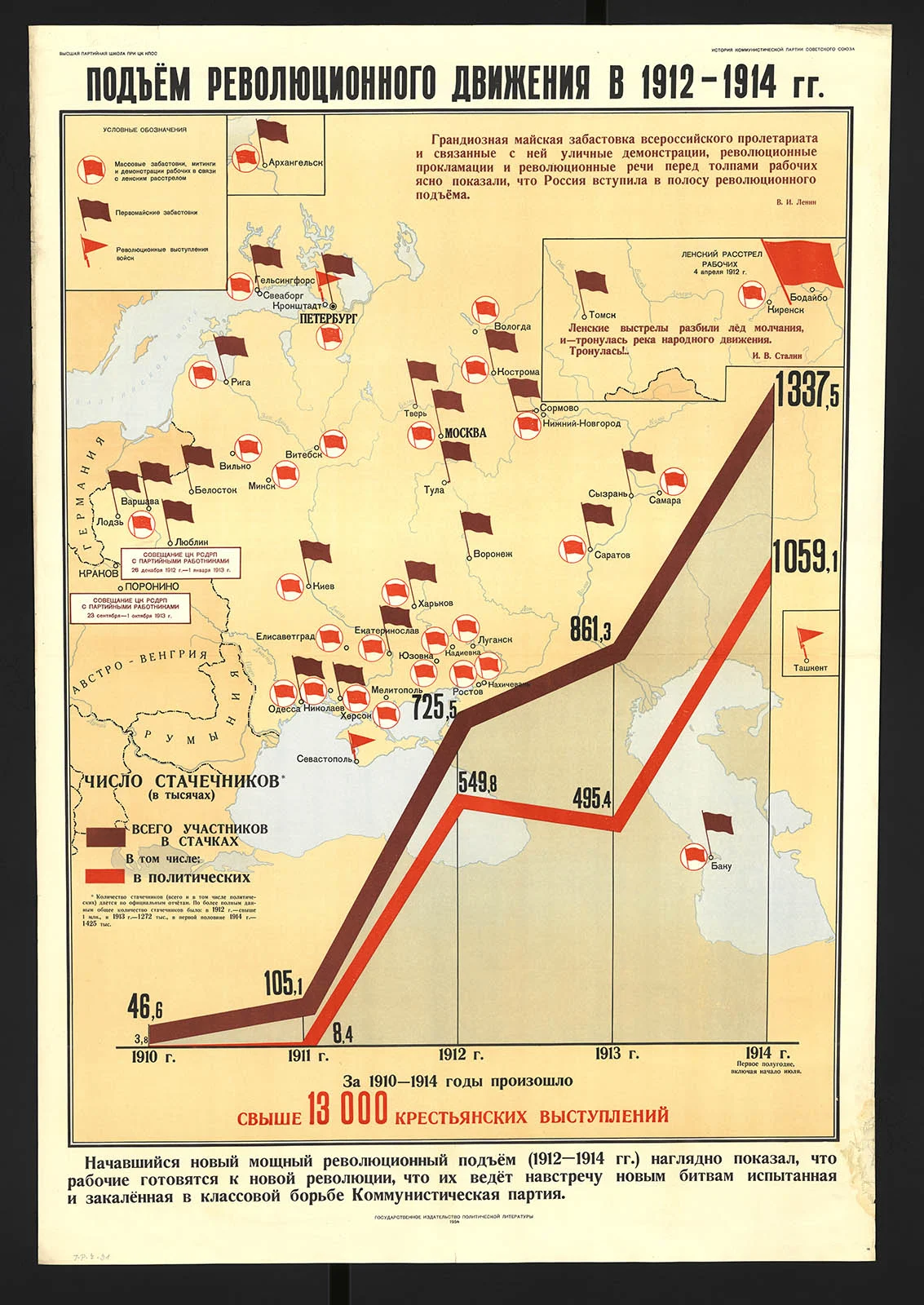 Náhledový obrázek předmětu Vzestup revolučního hnutí v letech 1912–1914