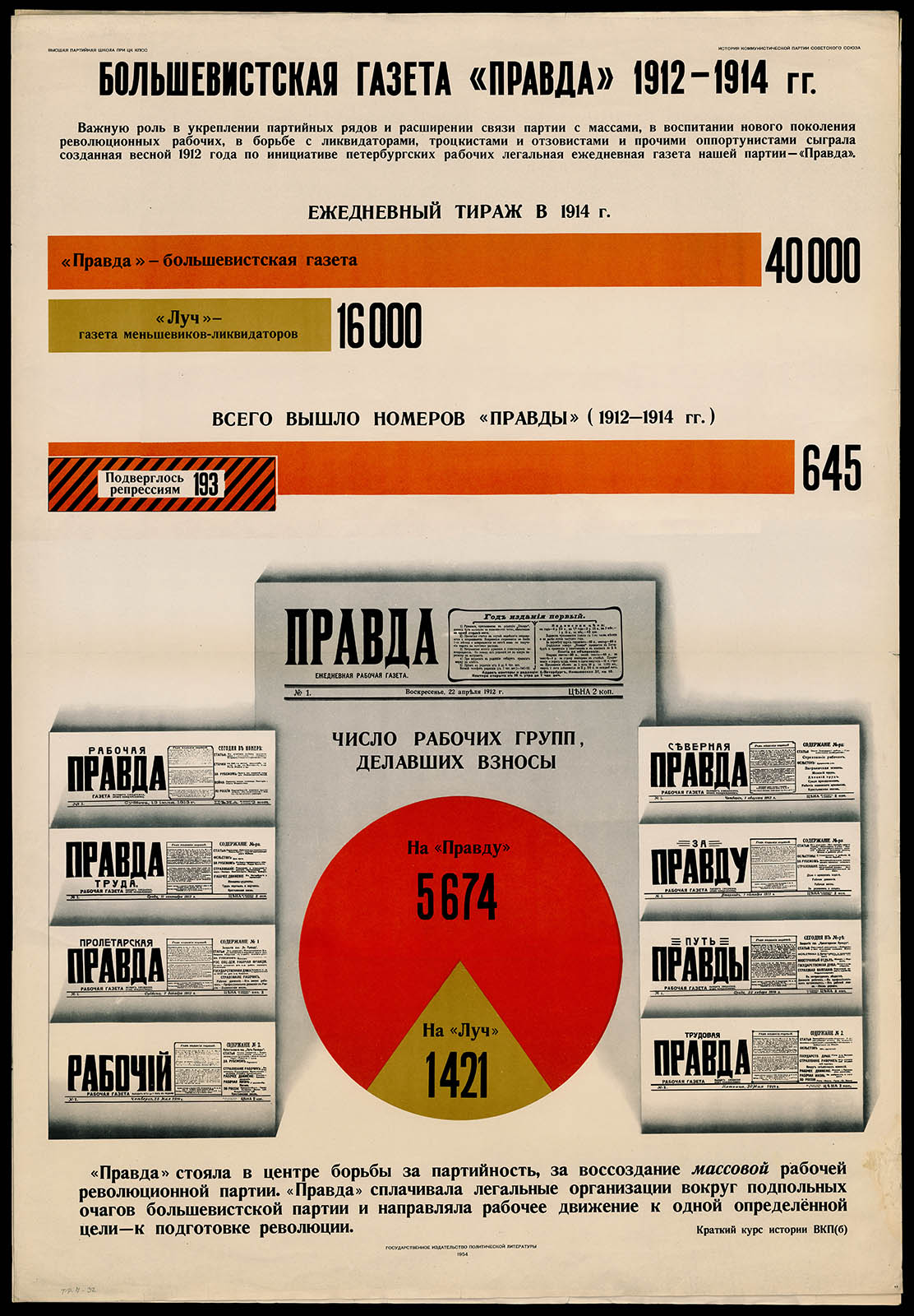 Náhledový obrázek Bolševické noviny "Pravda", 1912–1914 - 1