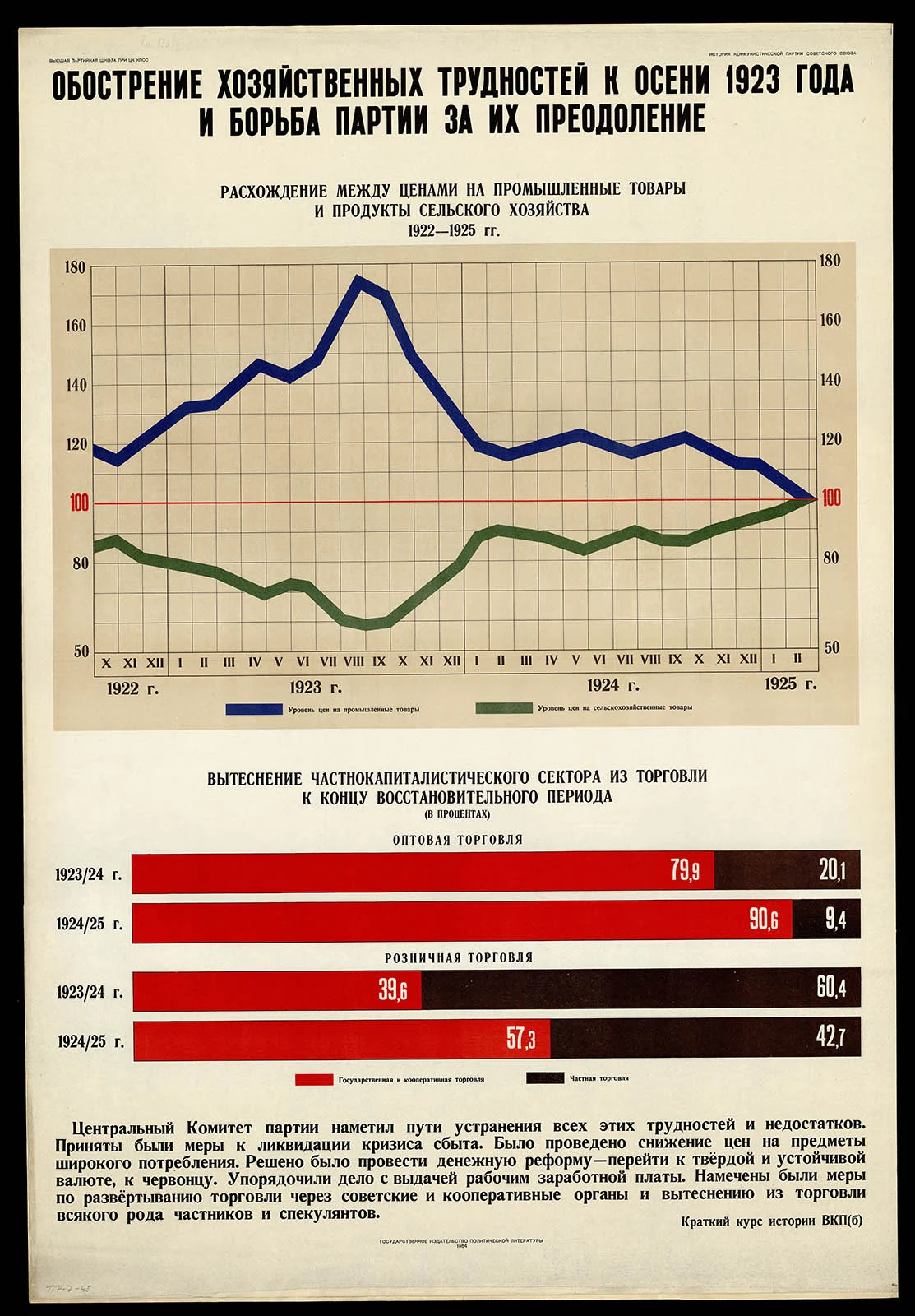 Náhledový obrázek předmětu Prohloubení ekonomických potíží na podzim 1923 a boj strany o jejich překonání