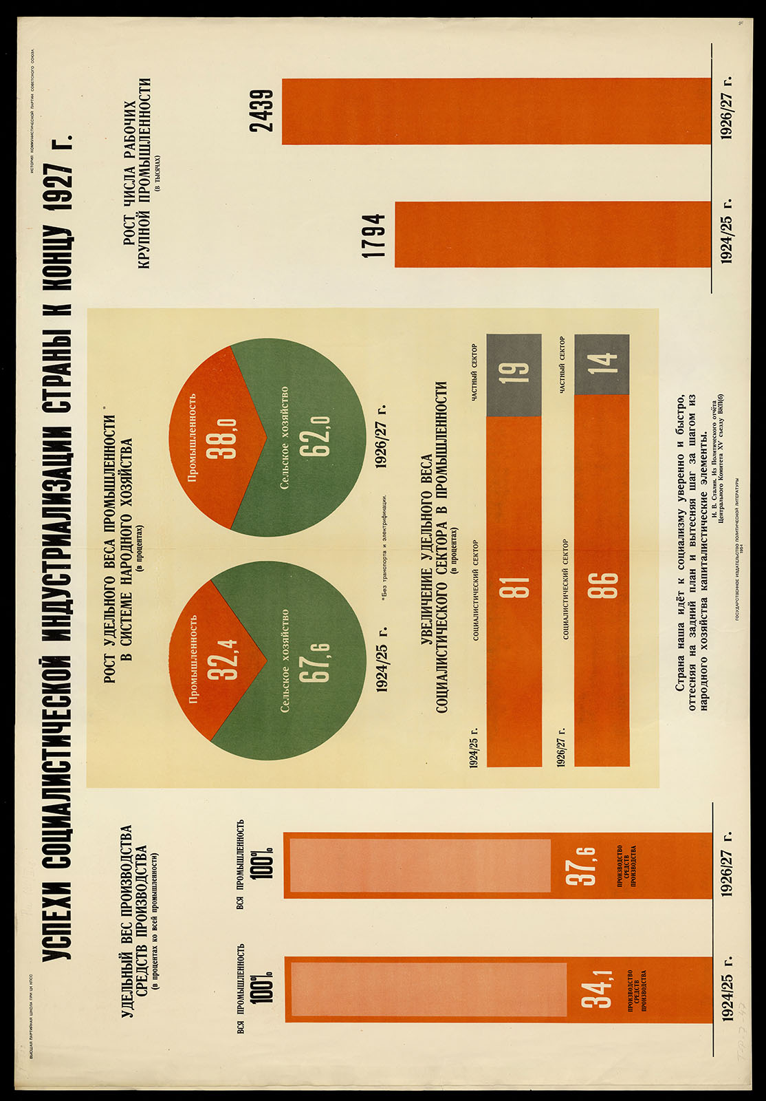 Náhledový obrázek Úspěchy socialistické industrializace země ke konci roku 1927 - 1
