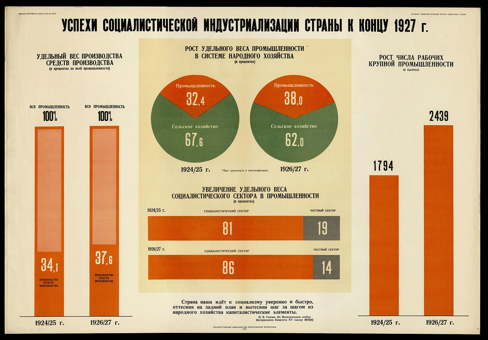Náhledový obrázek předmětu Úspěchy socialistické industrializace země ke konci roku 1927