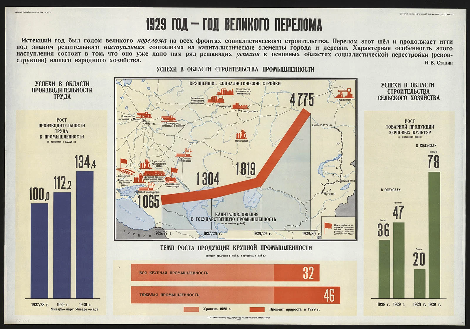 Náhledový obrázek předmětu 1929 – rok velkého zlomu