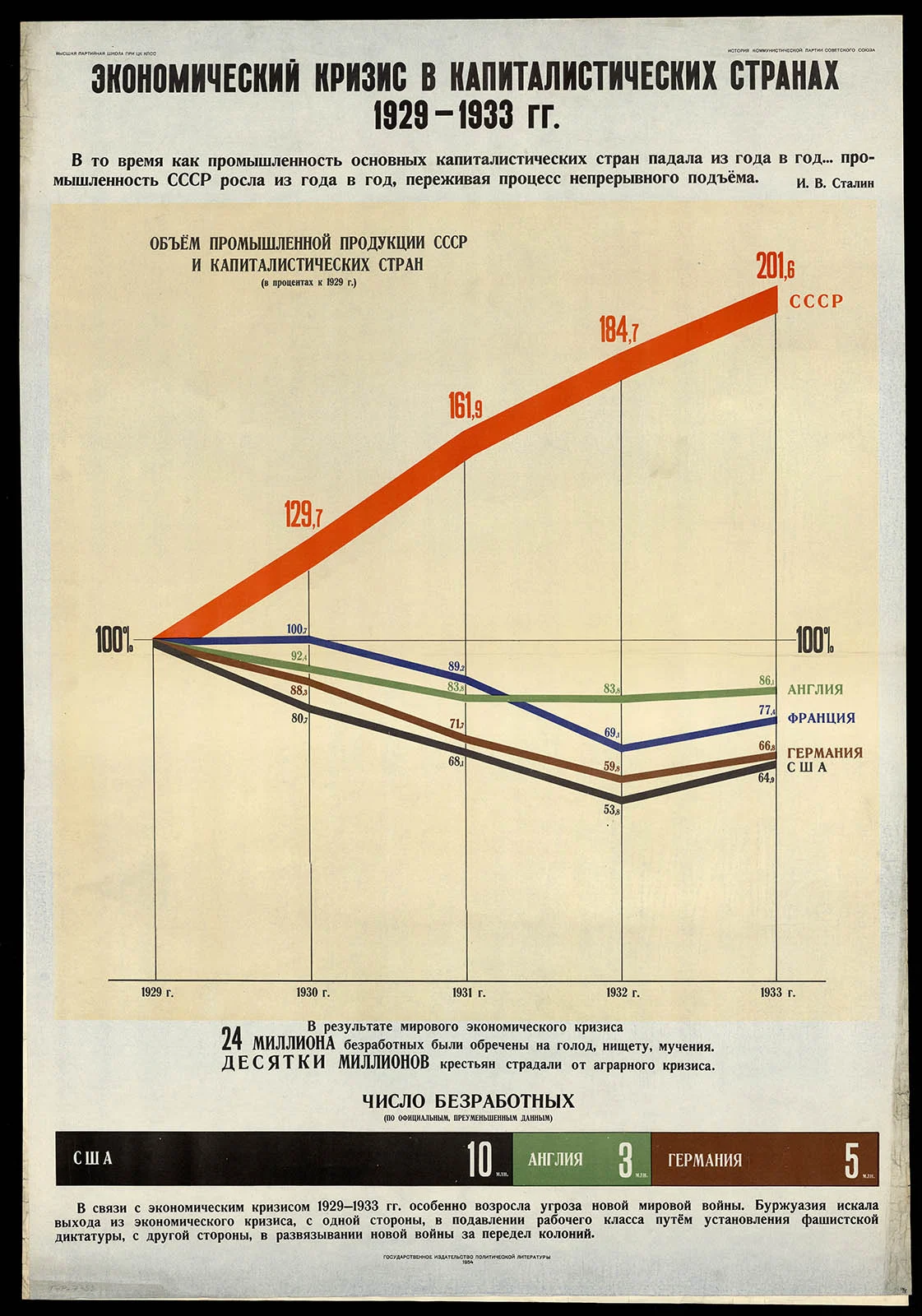 Náhledový obrázek předmětu Hospodářská krize v kapitalistických zemích. 1929–1933