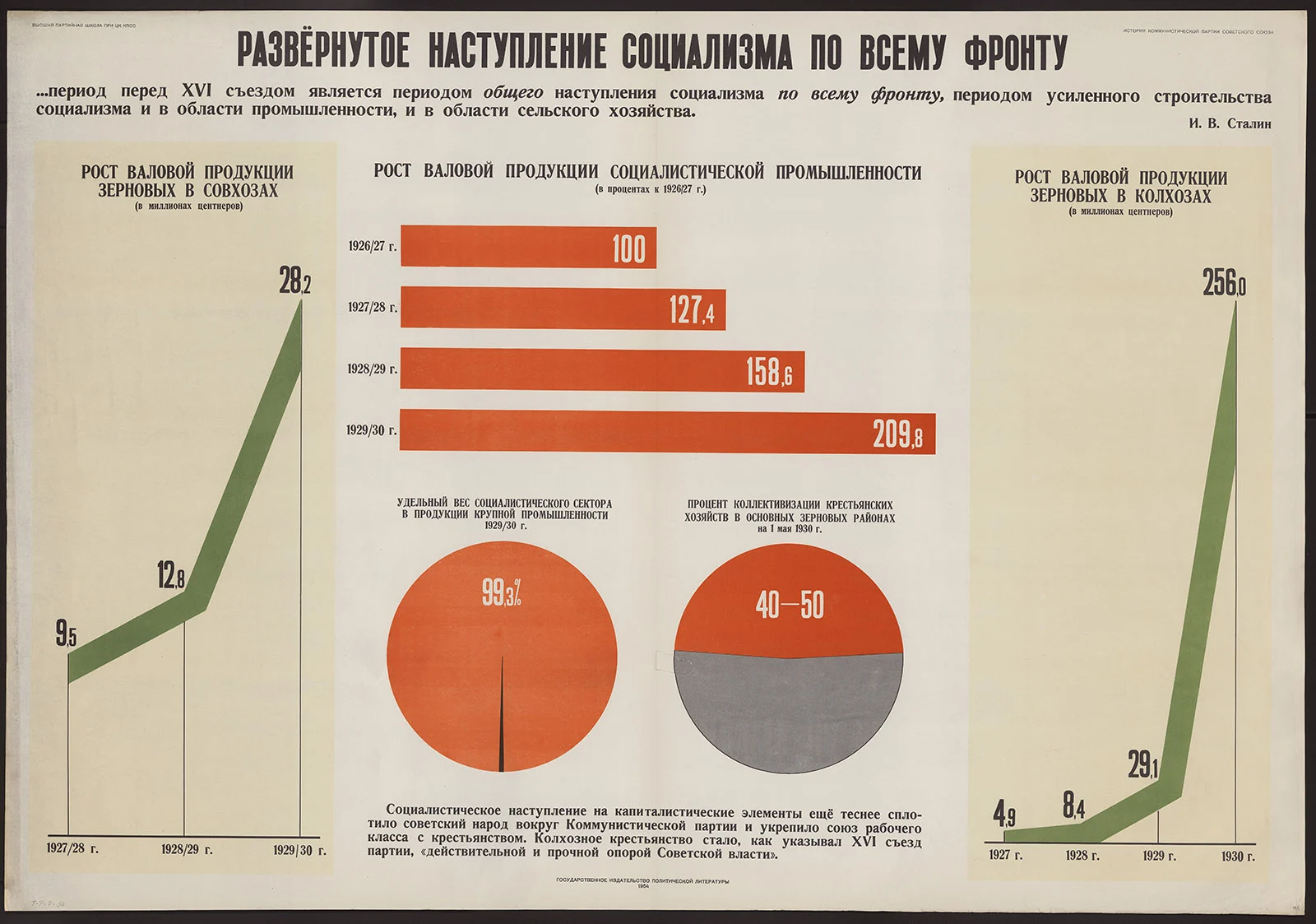Náhledový obrázek předmětu Totální ofenzíva socialismu na celé frontě