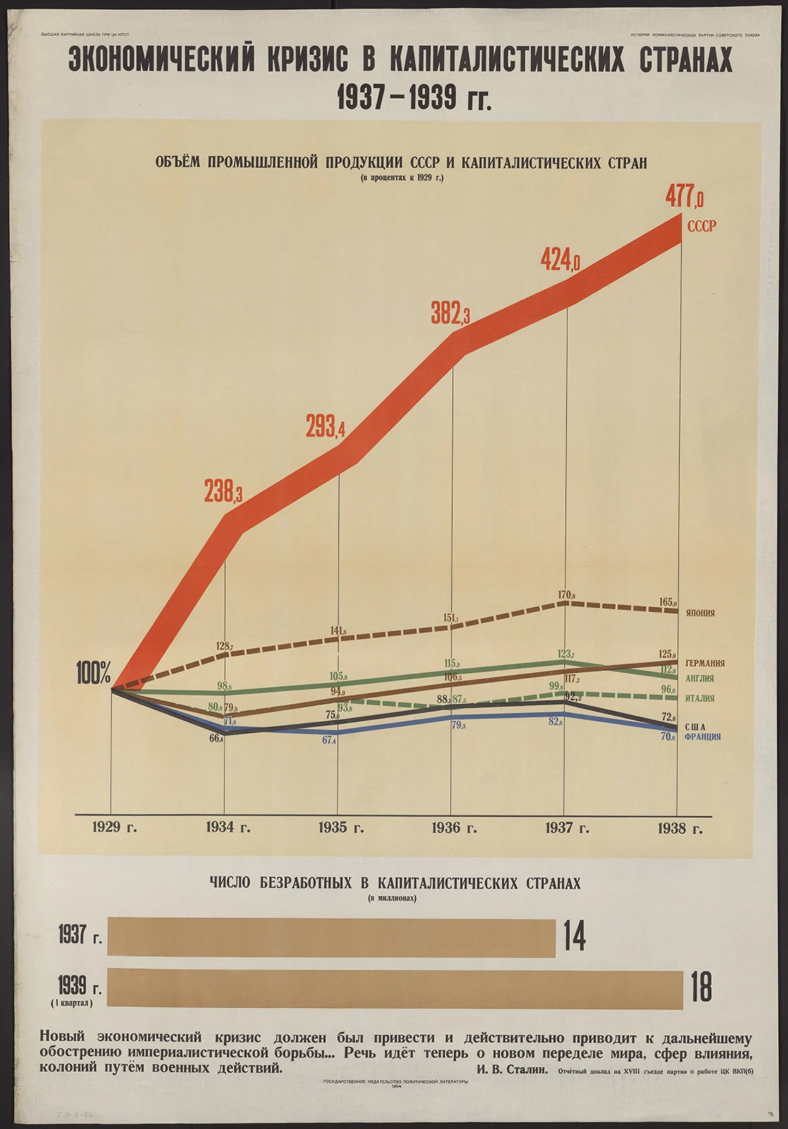 Náhledový obrázek předmětu Hospodářská krize v kapitalistických zemích 1937–1939