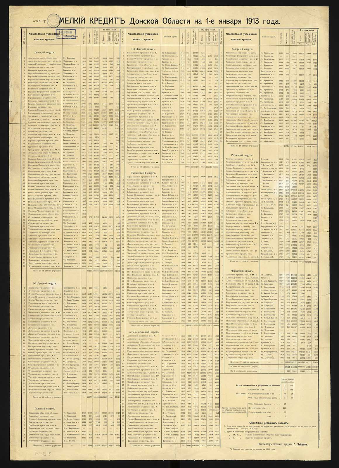 Náhledový obrázek Malá půjčka Donské oblasti 1. ledna 1913 - 1