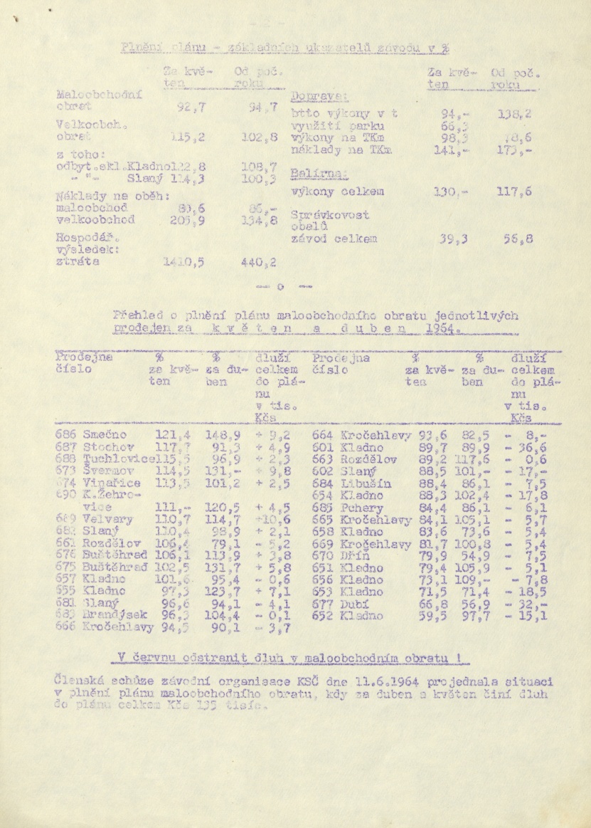 Náhledový obrázek Zelináček, rok 1964, číslo 1 - 2