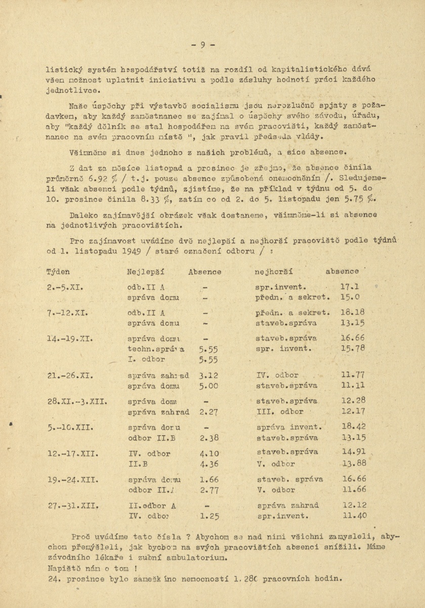 Náhledový obrázek Kupředu levá, rok 1950, číslo 1 - 9