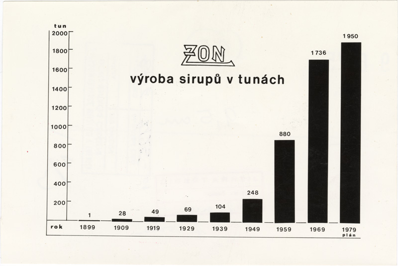 Náhledový obrázek Sodovkárna ZON - 1