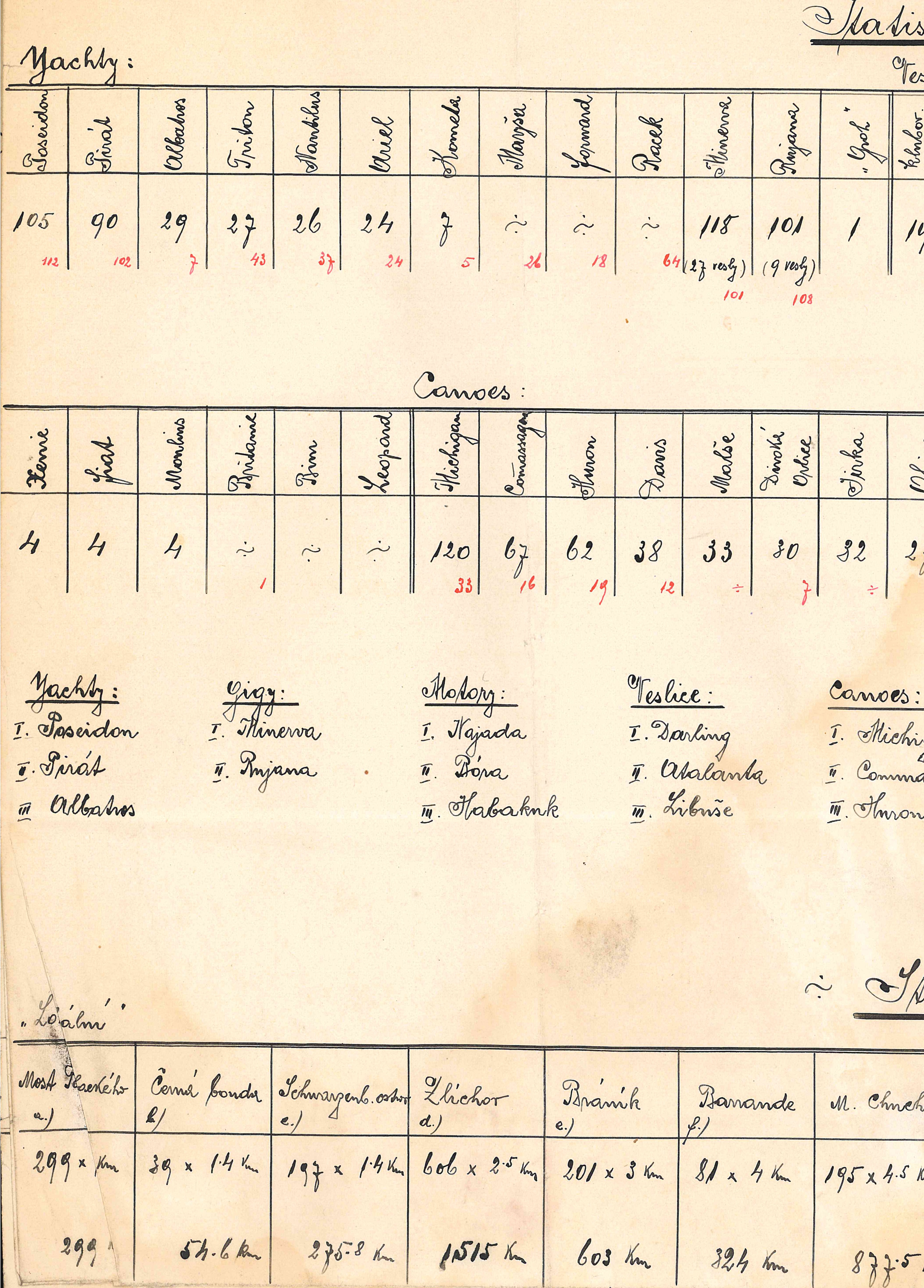 Náhledový obrázek Statistika výlezdů ČYK v roce 1913 - 2