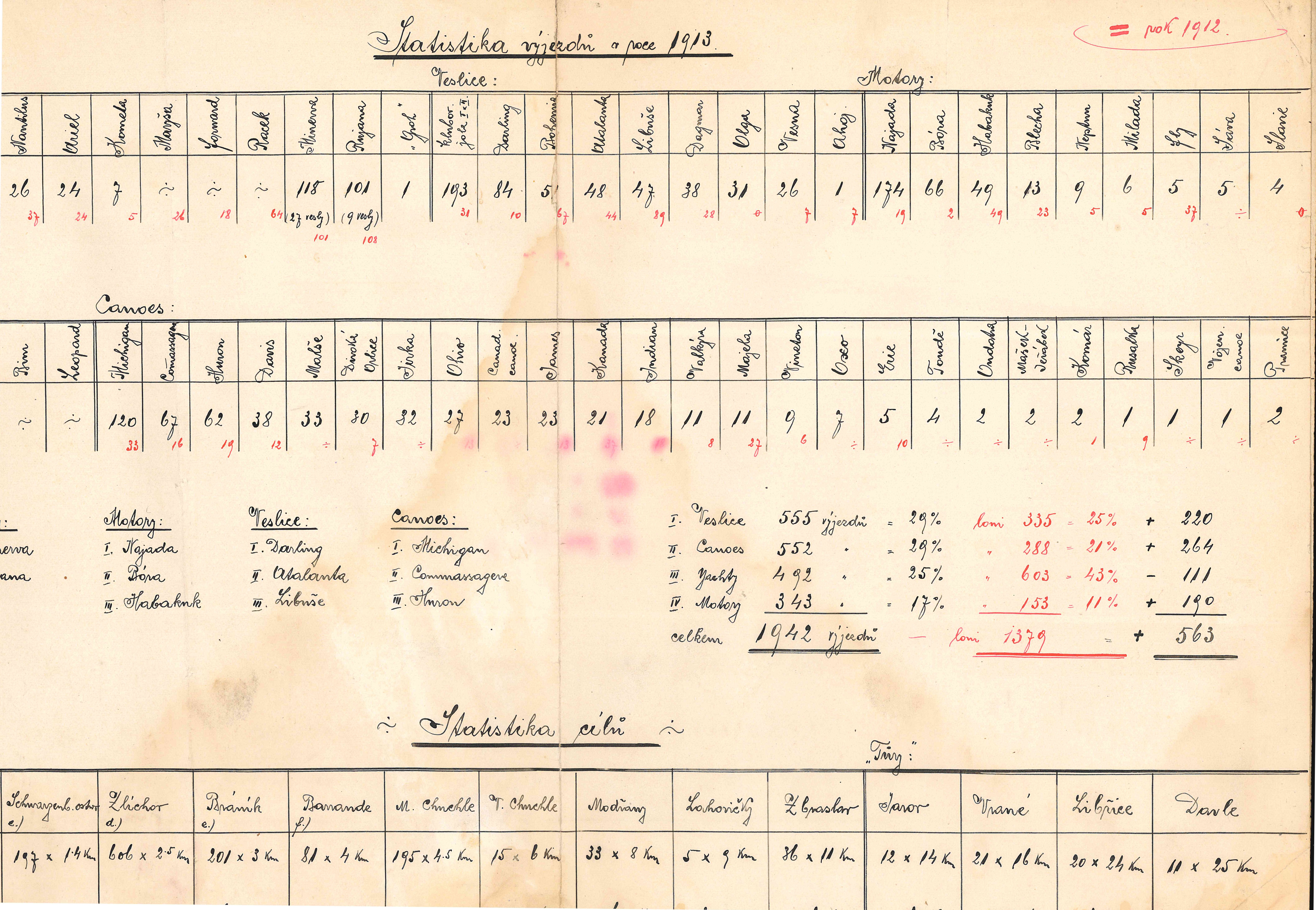 Náhledový obrázek Statistika výlezdů ČYK v roce 1913 - 4
