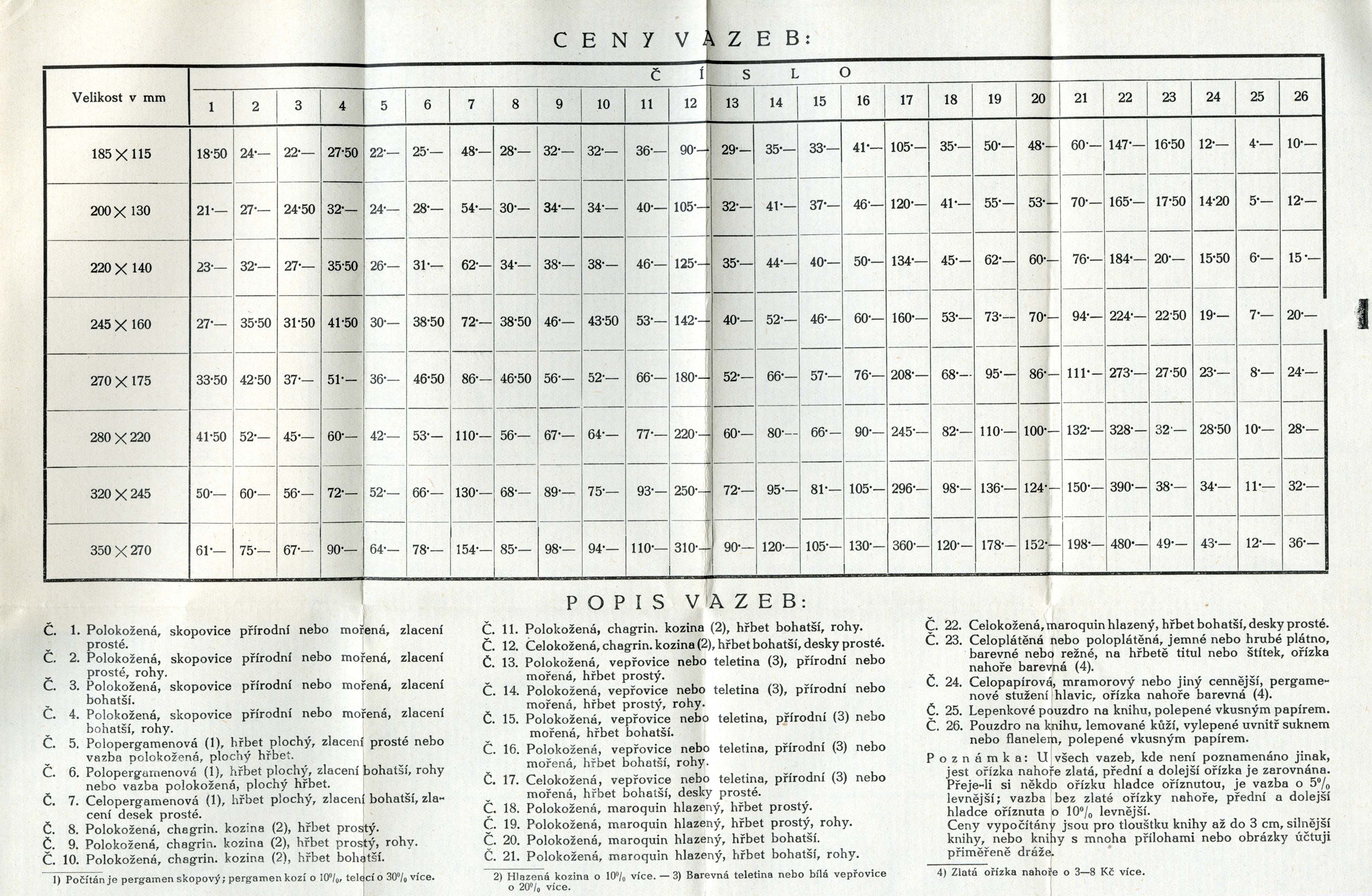 Náhledový obrázek Ludvík Bradáč, Bibliofilské knihy. 1909 – 1929, Praha, L. Bradáč 1929 - 11